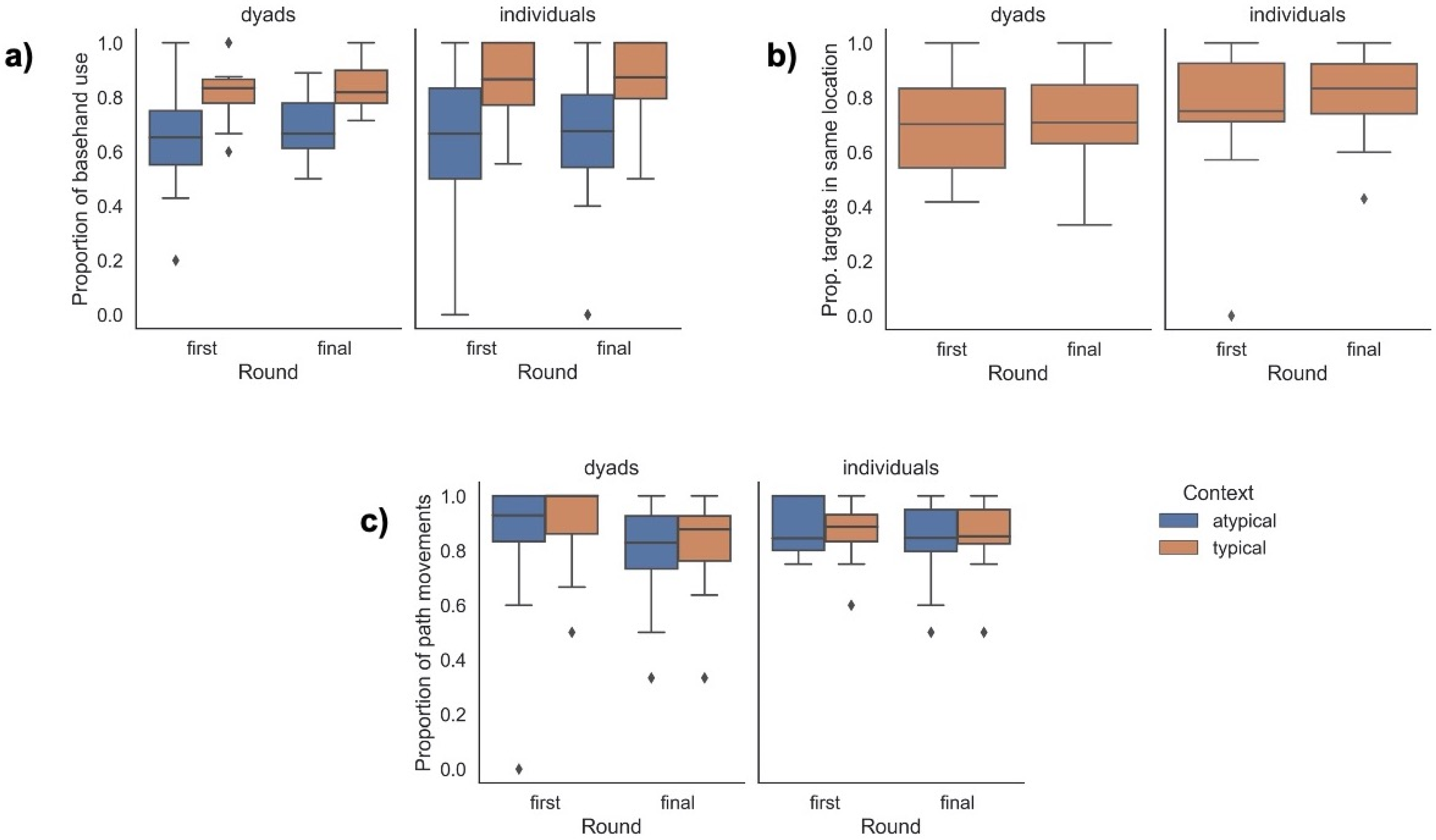 Languages 07 00095 g010