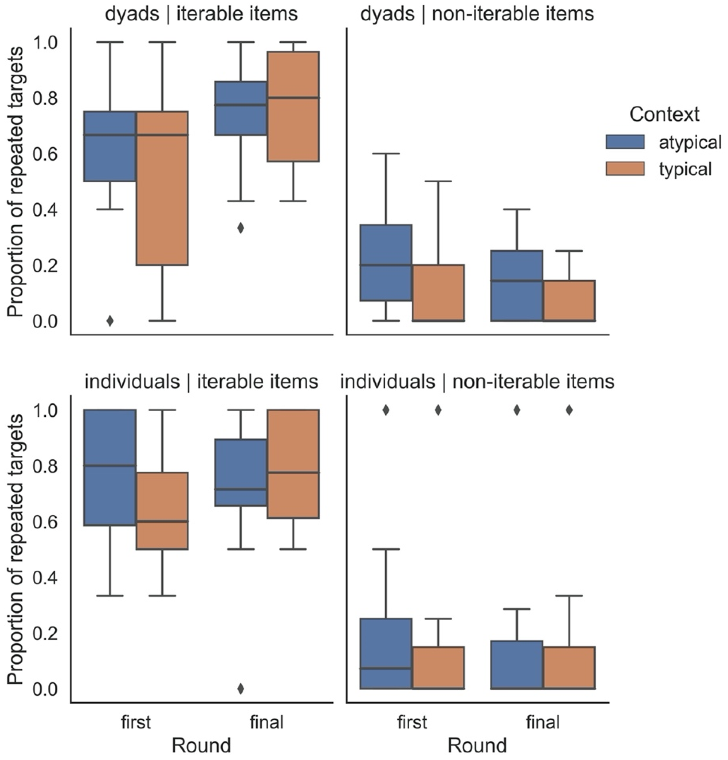 Languages 07 00095 g011