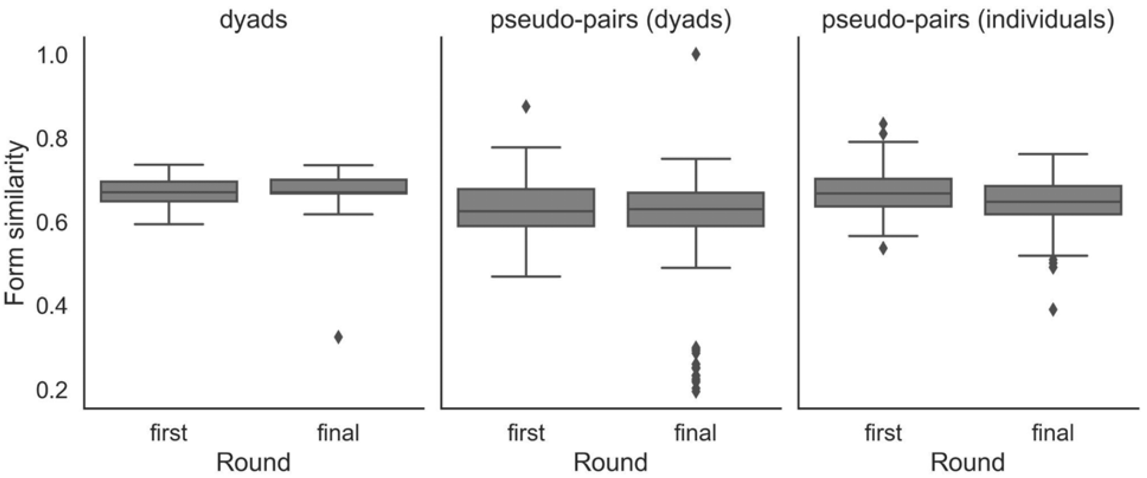 Languages 07 00095 g012