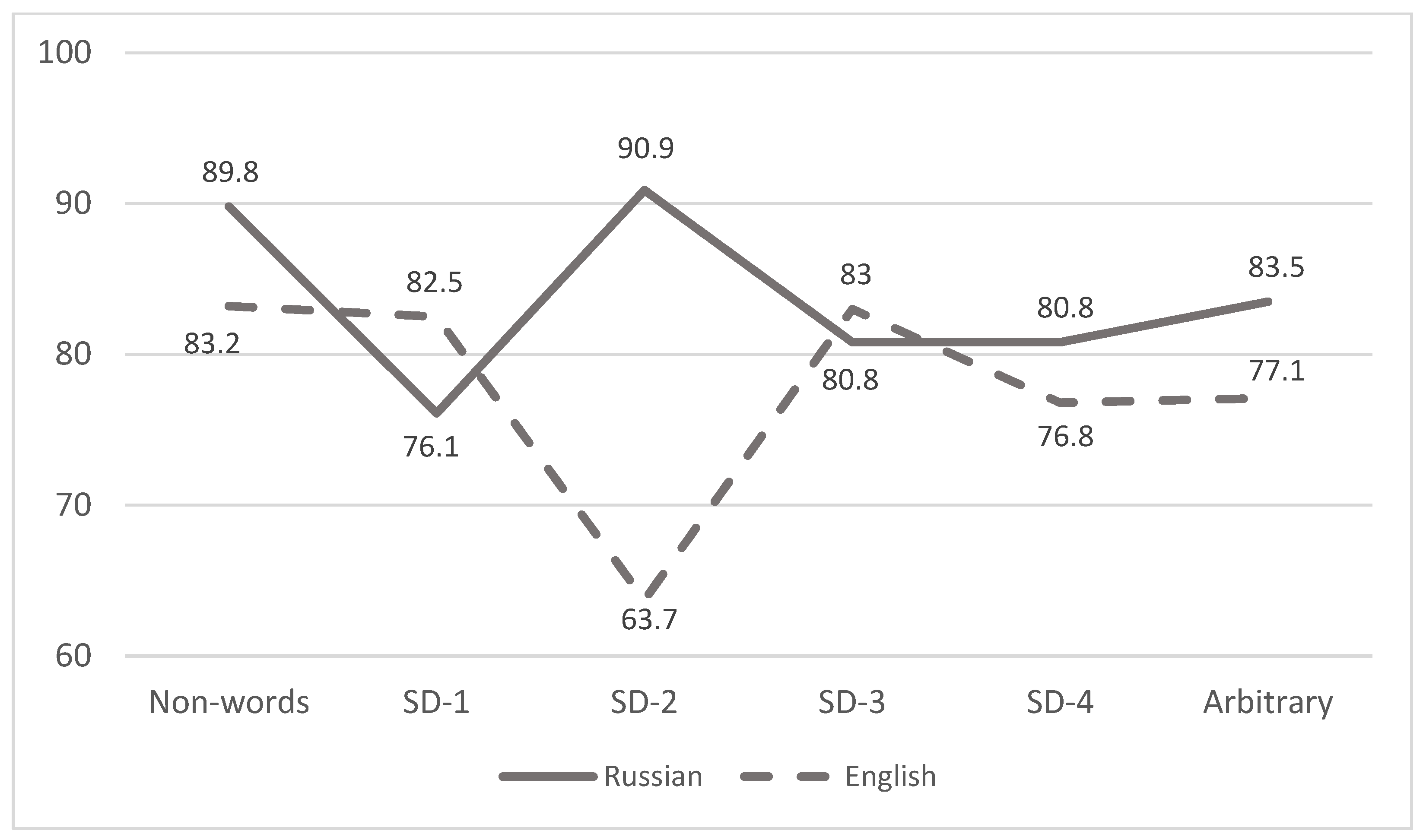 Languages 07 00097 g001