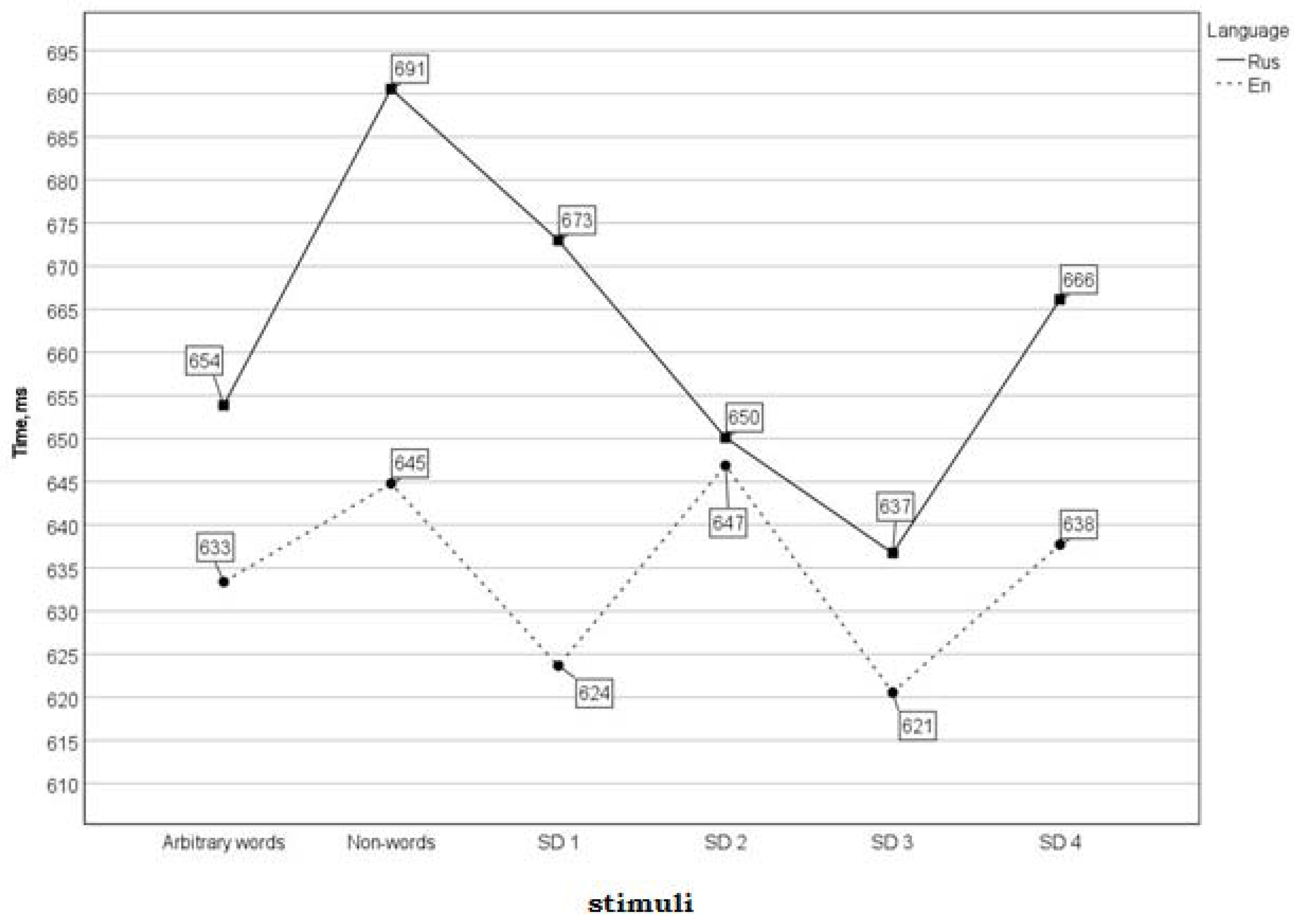 Languages 07 00097 g002