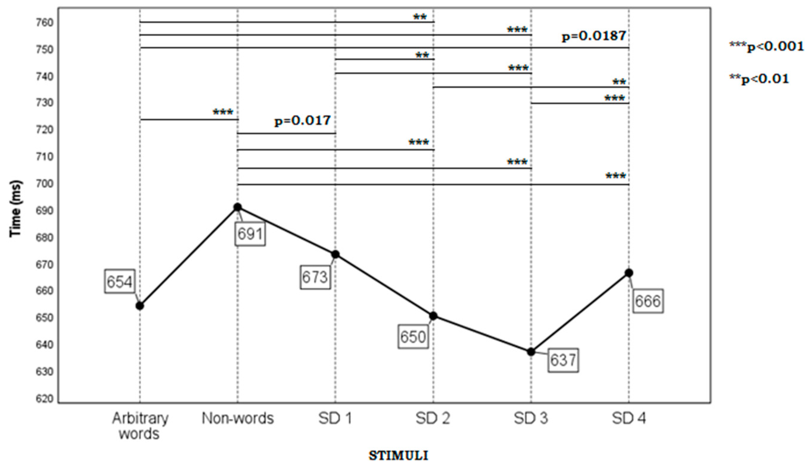 Languages 07 00097 g003