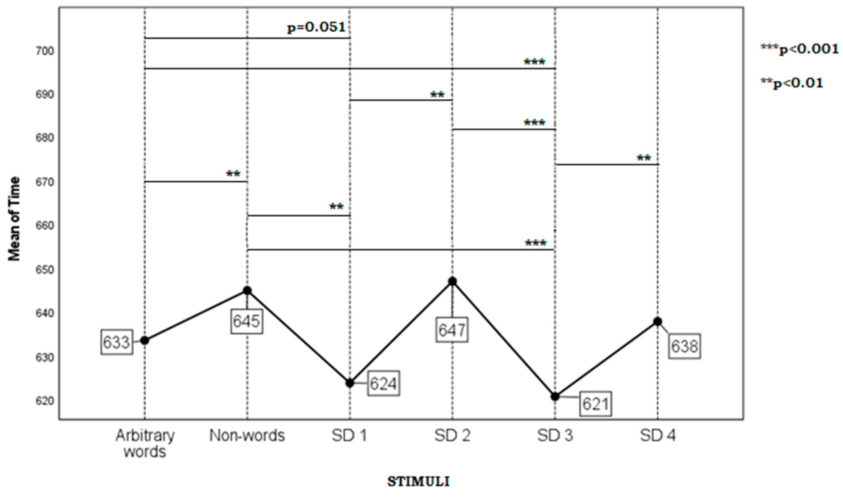 Languages 07 00097 g004