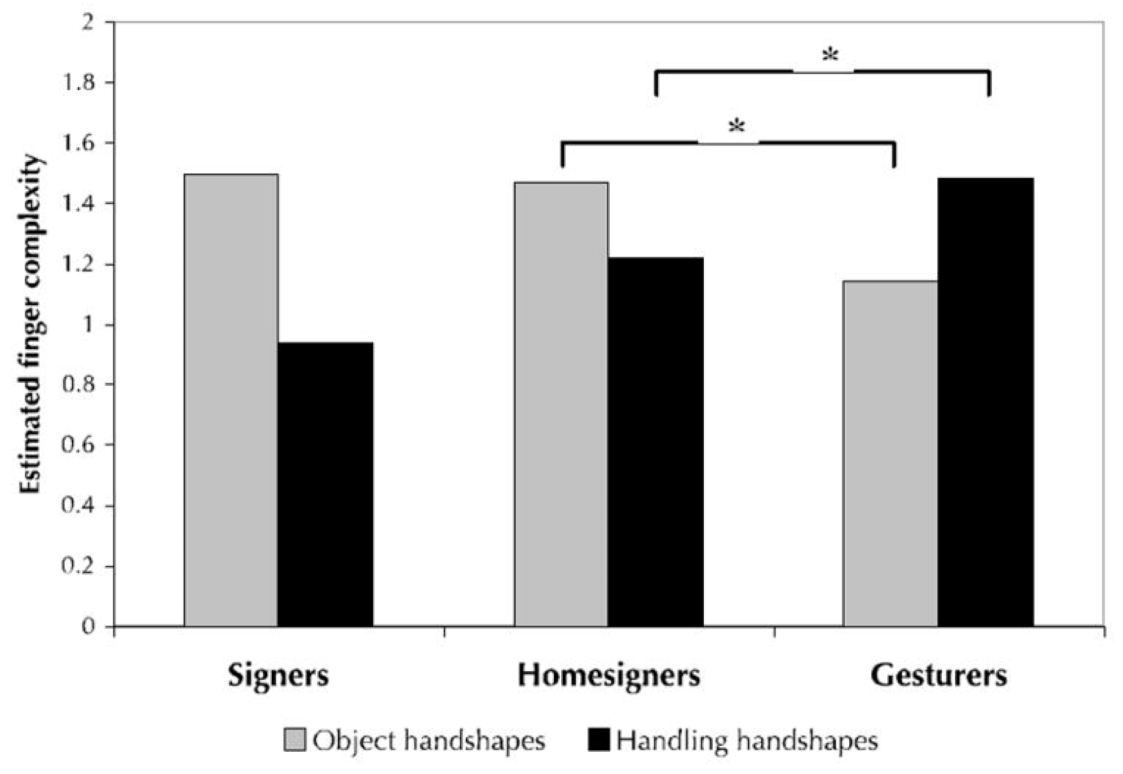 Languages 07 00098 g004