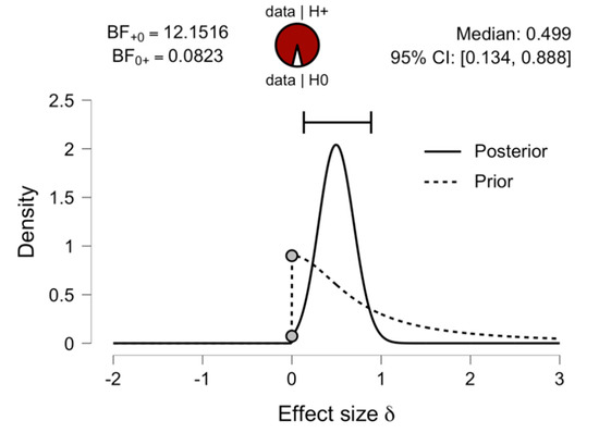 Languages 07 00100 g0a1 550