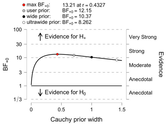 Languages 07 00100 g0a2 550