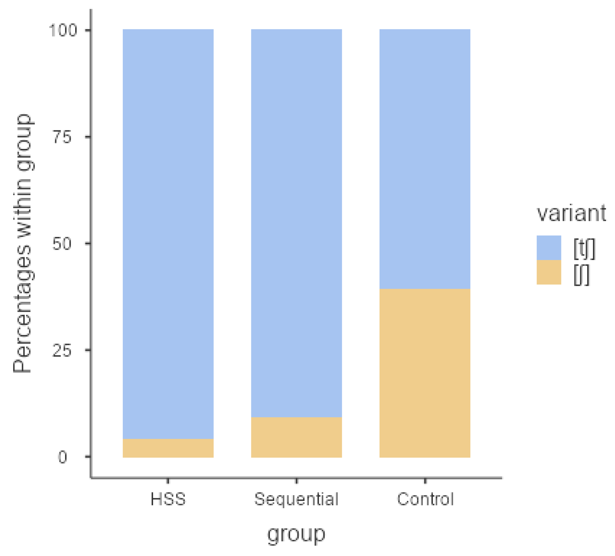 Languages 07 00101 g005 Languages 07 00101 g005