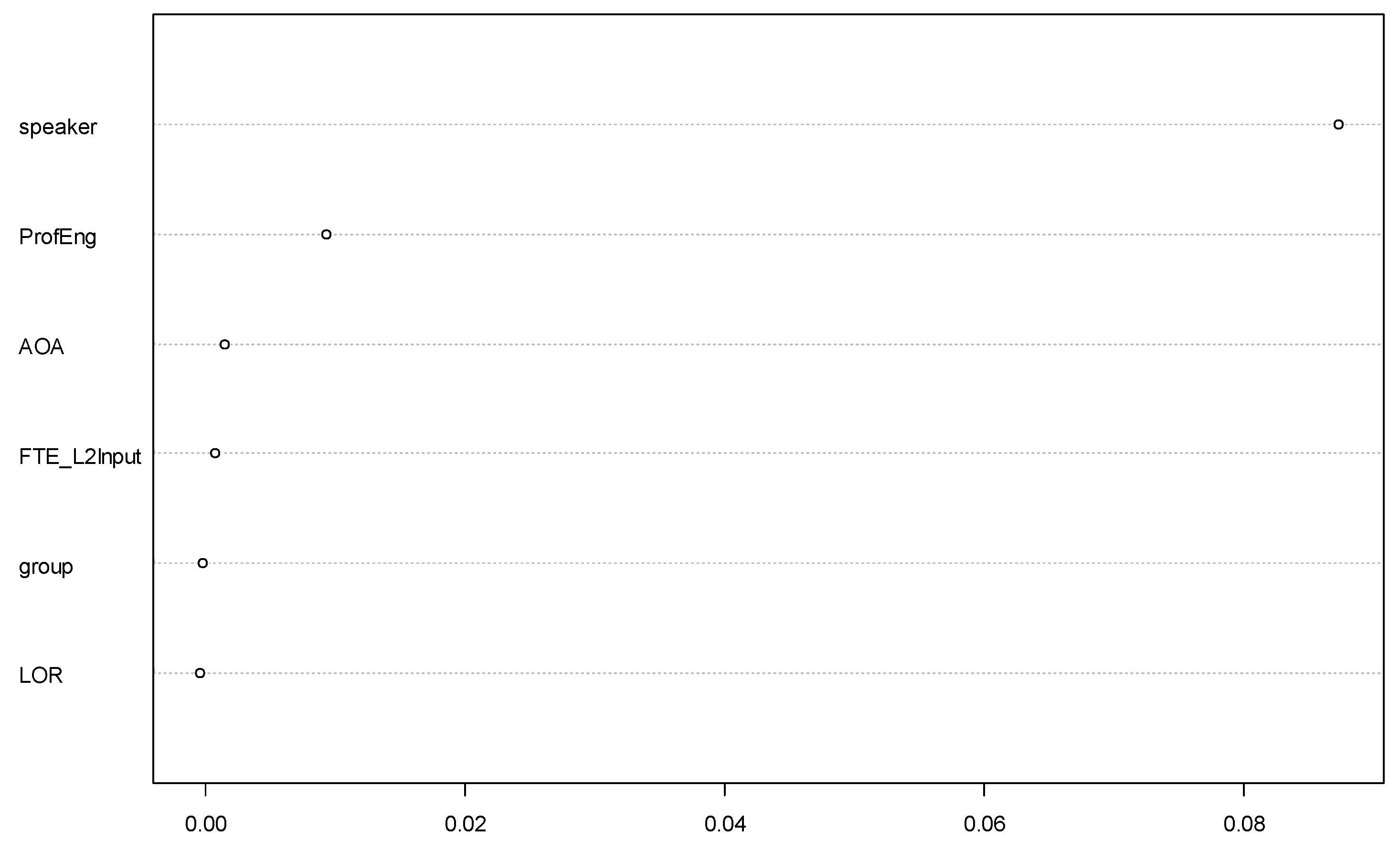 Languages 07 00101 g006 Languages 07 00101 g006