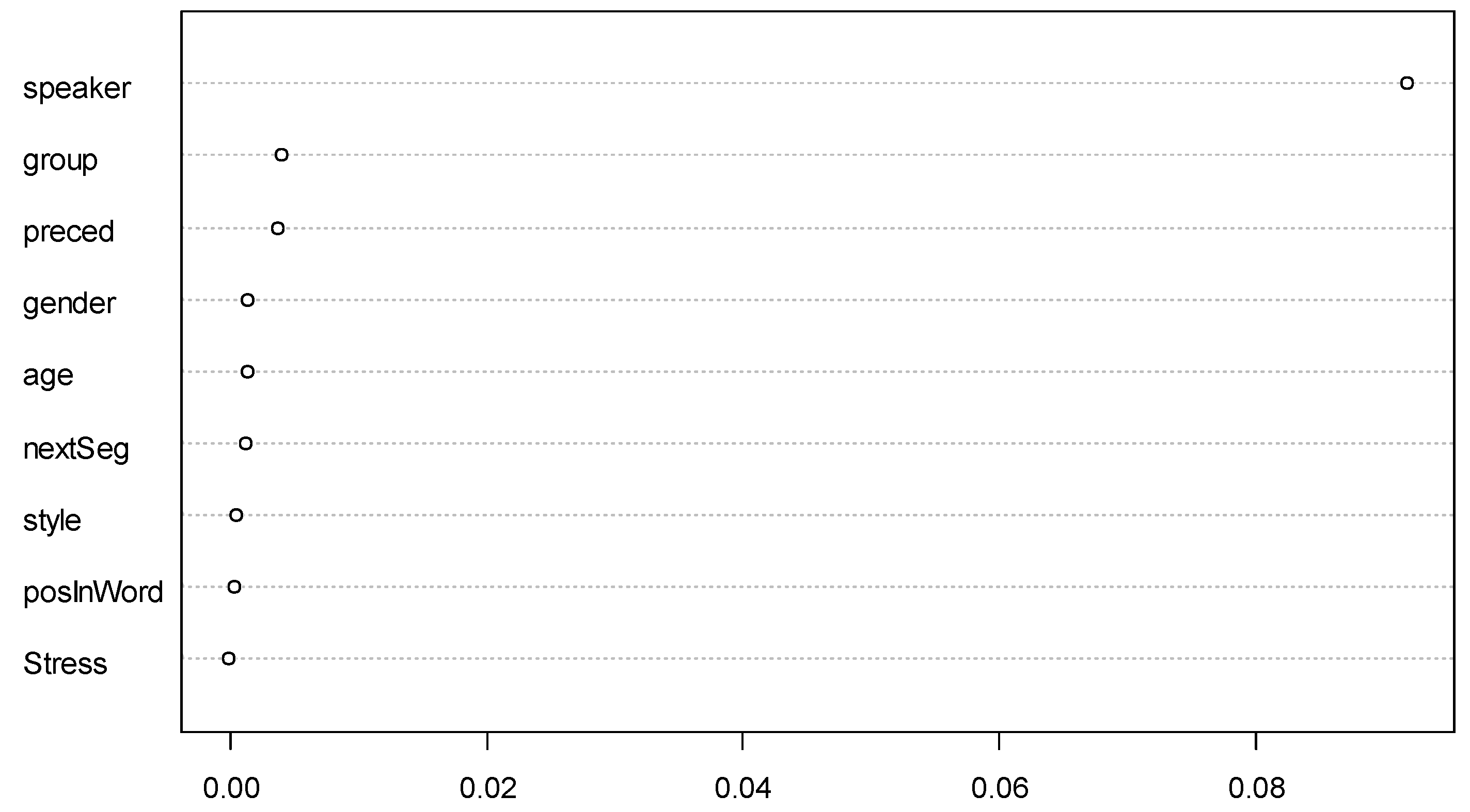 Languages 07 00101 g007 Languages 07 00101 g007