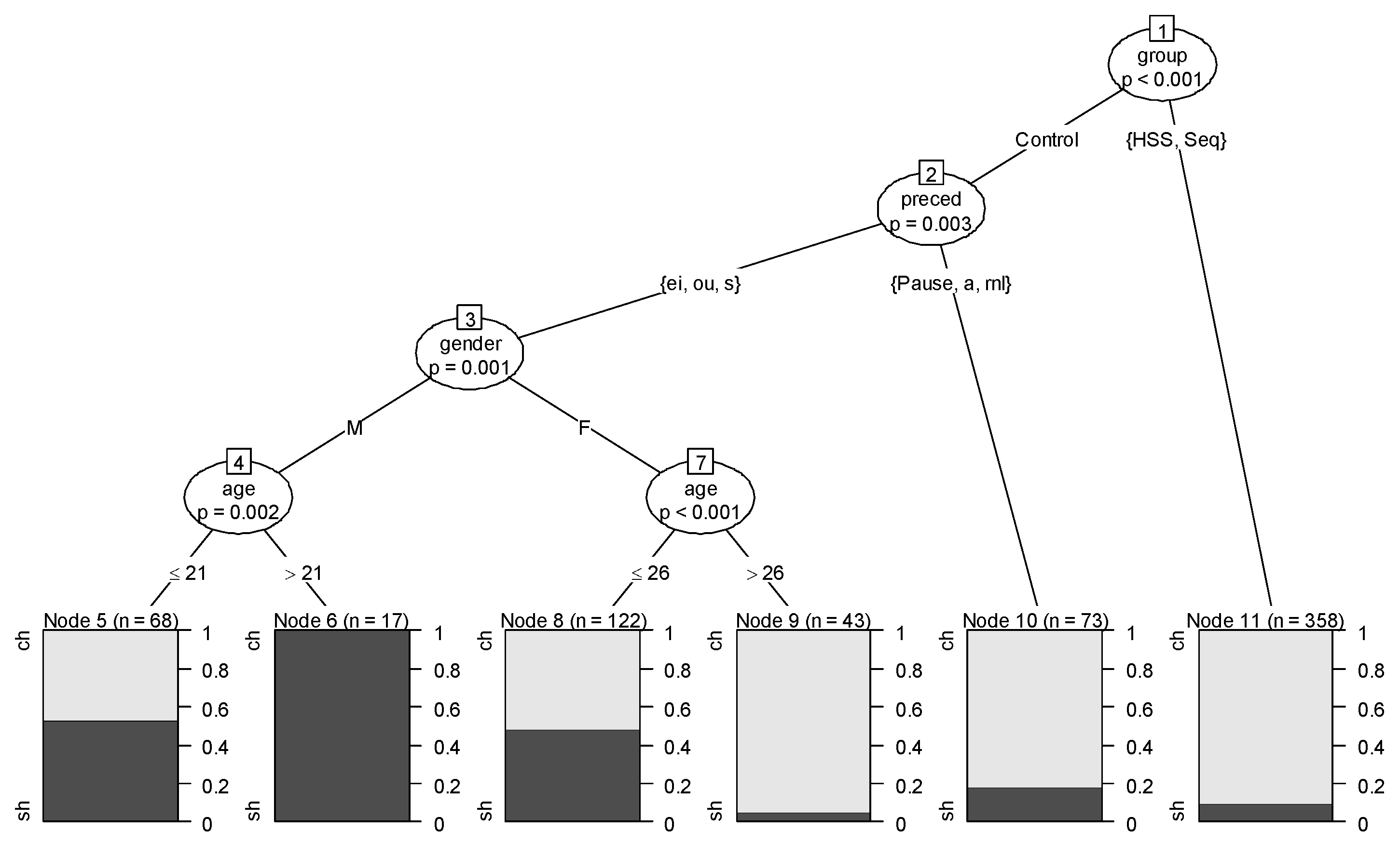 Languages 07 00101 g008 Languages 07 00101 g008