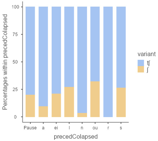 Languages 07 00101 g0a1