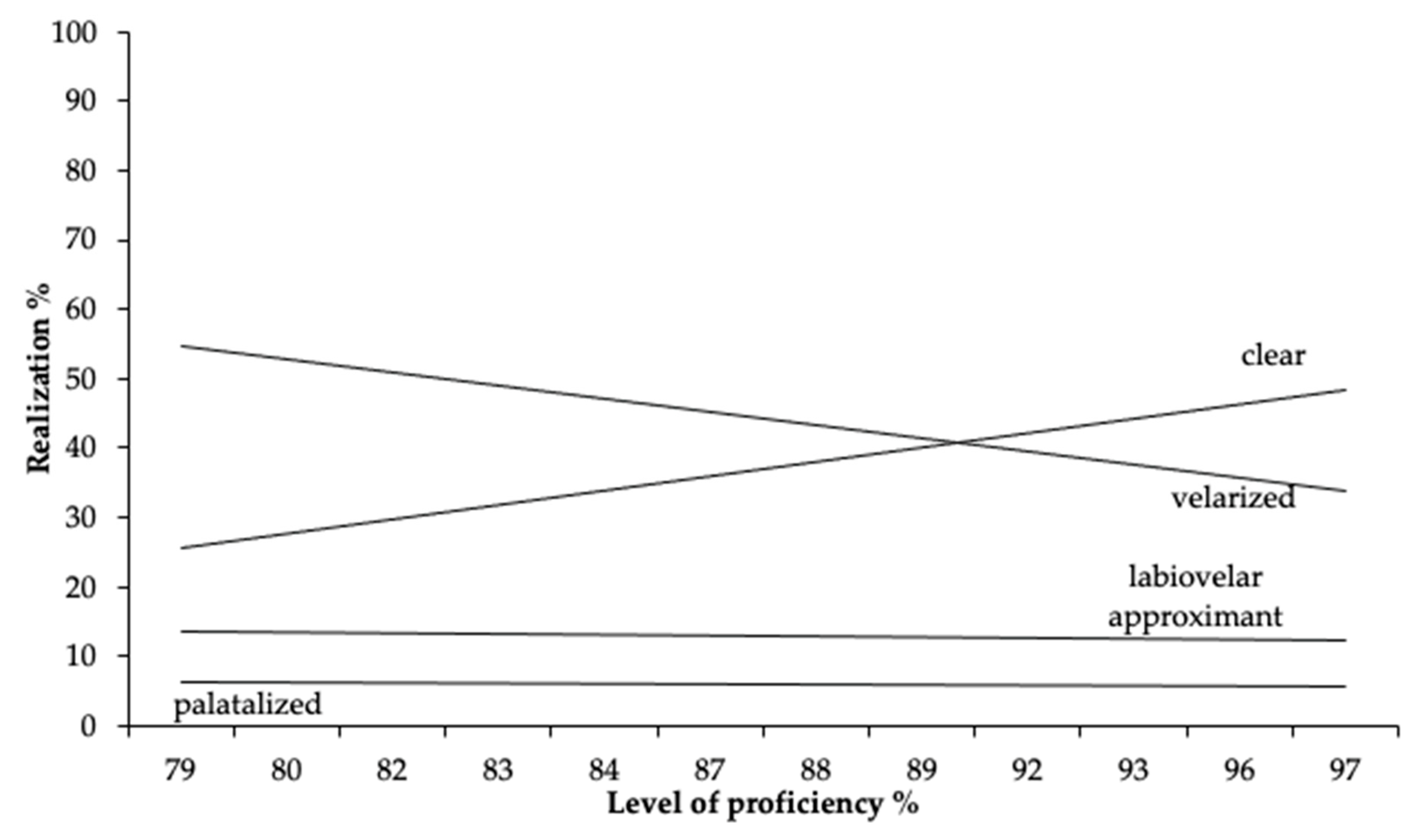 Languages 07 00102 g001