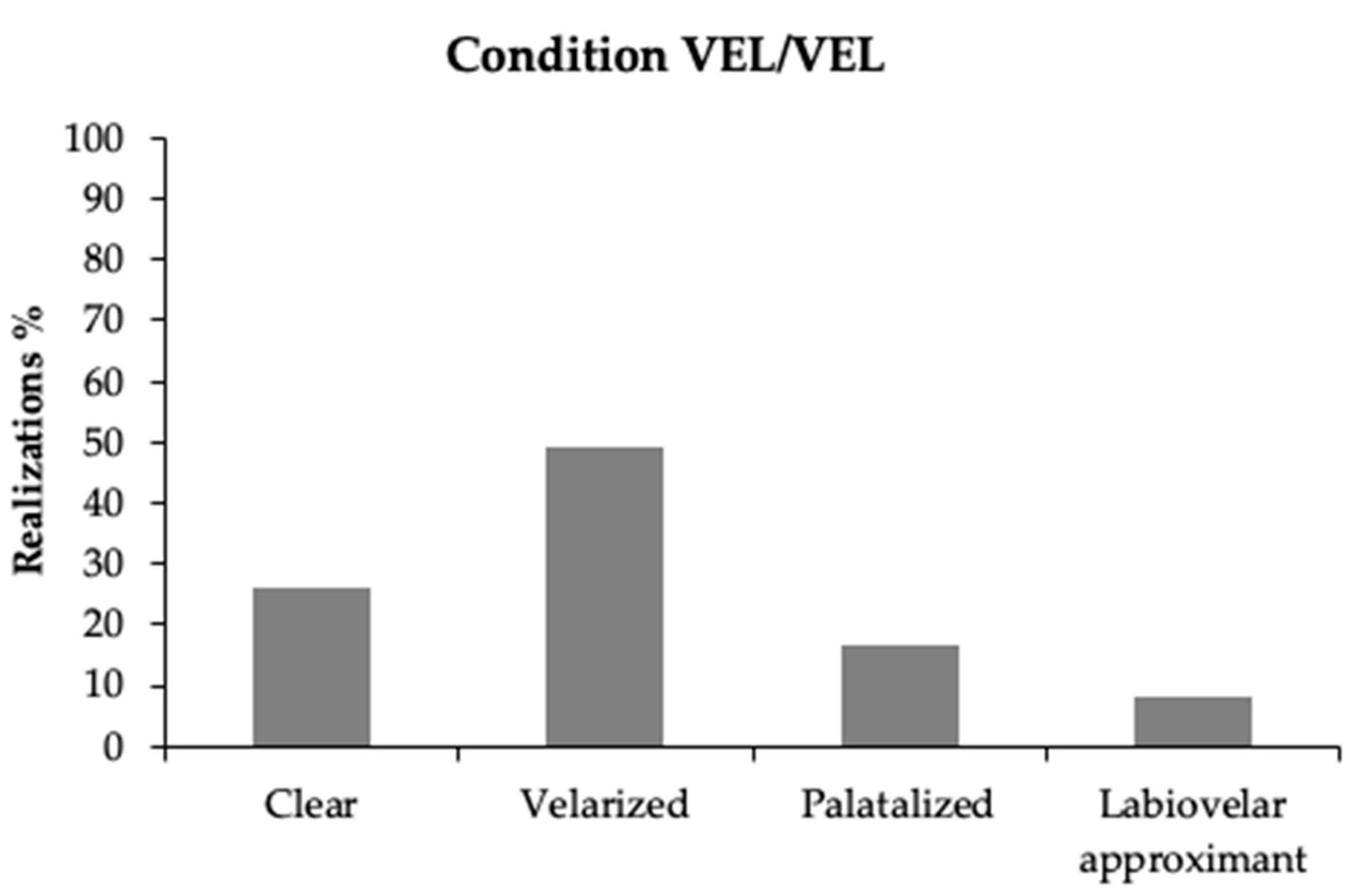 Languages 07 00102 g002