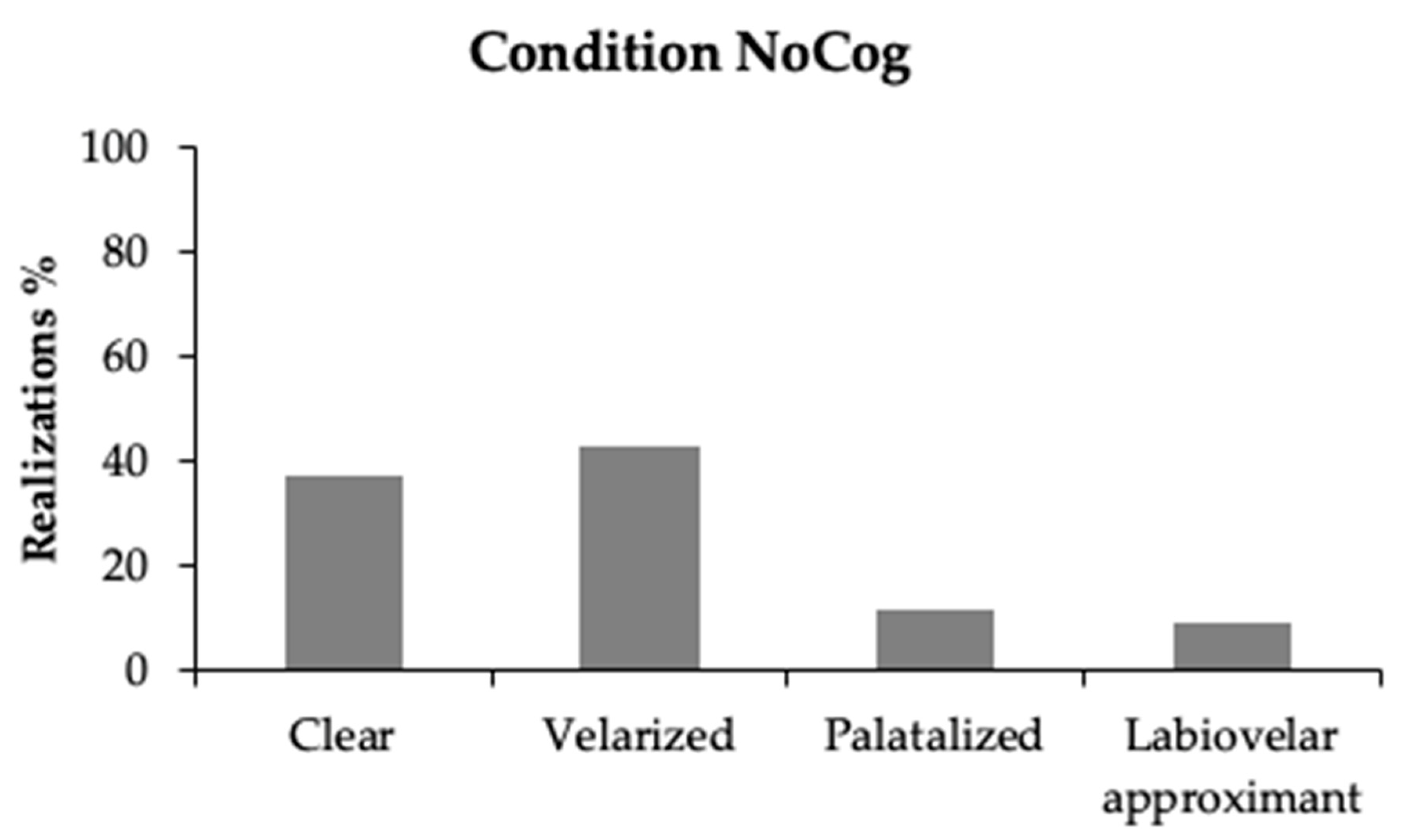 Languages 07 00102 g005