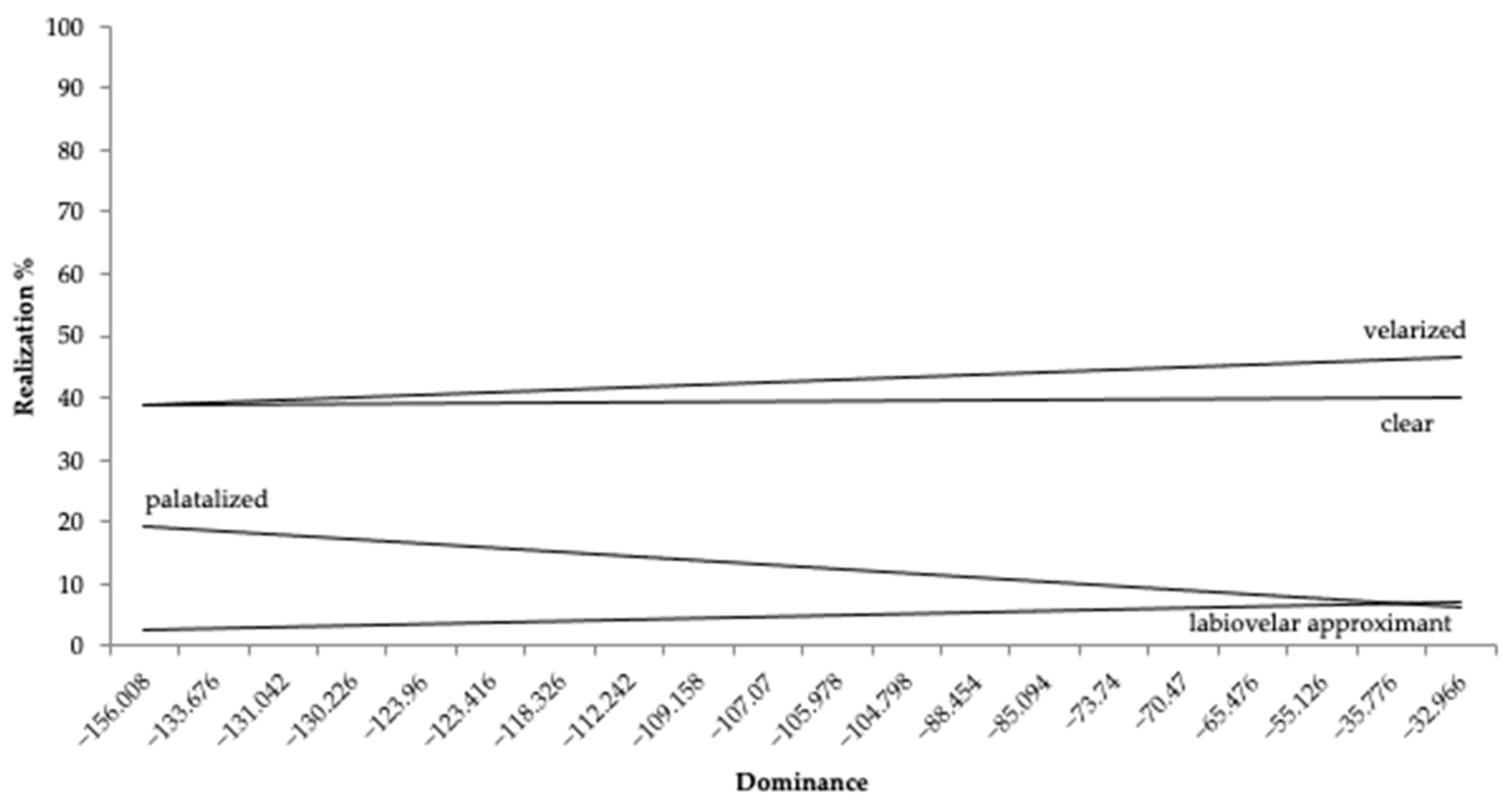 Languages 07 00102 g006