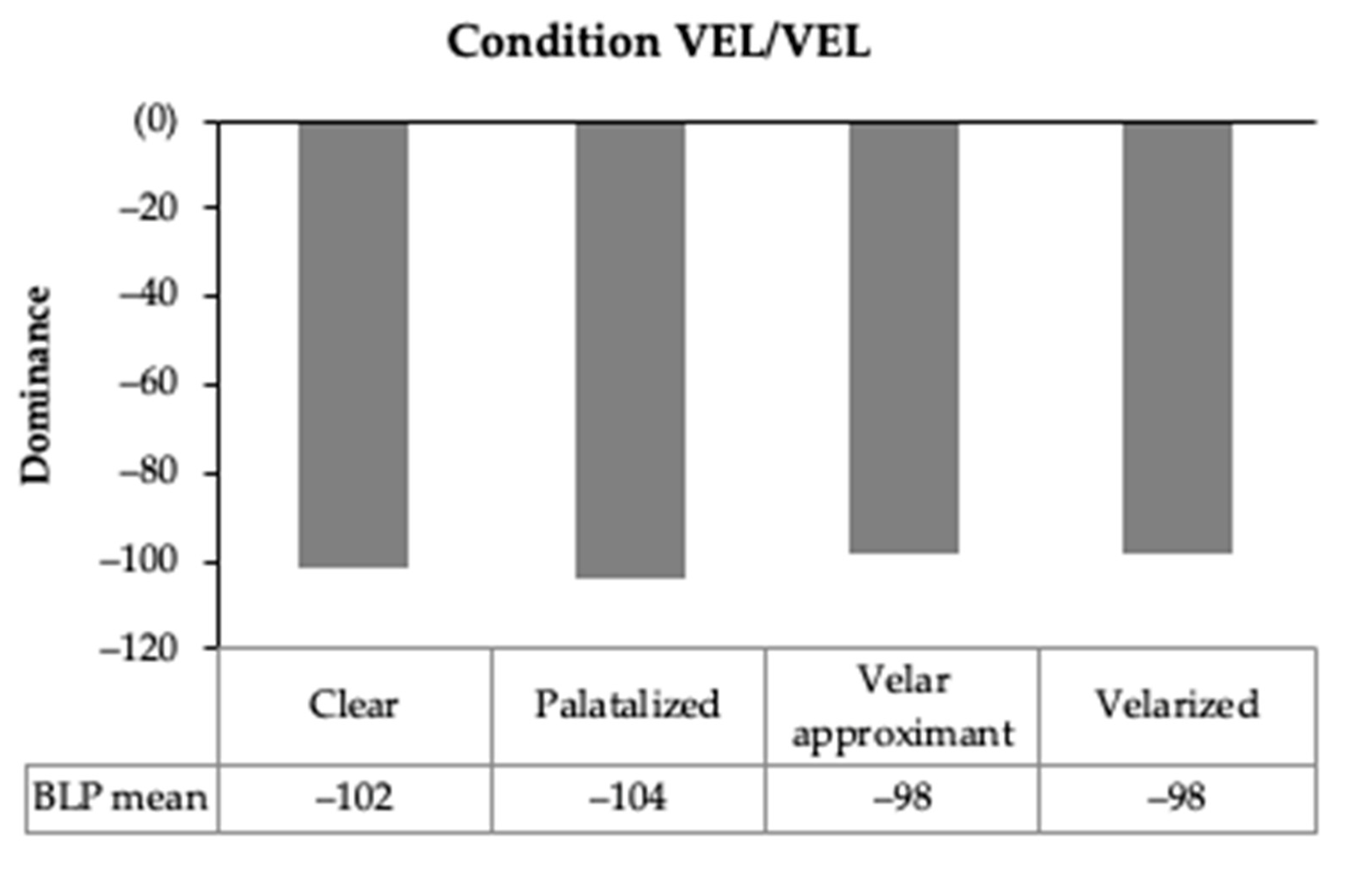 Languages 07 00102 g007