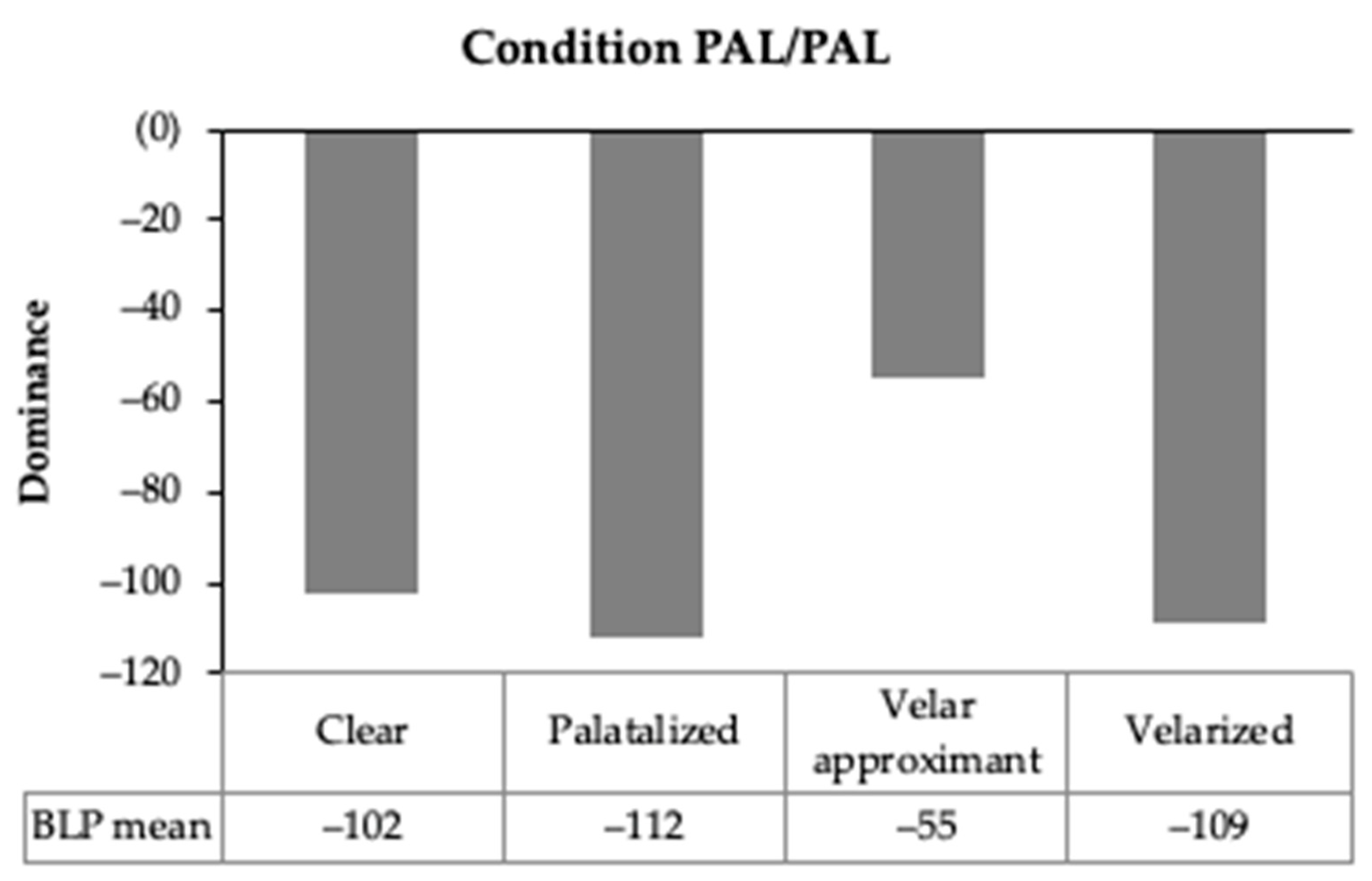 Languages 07 00102 g008