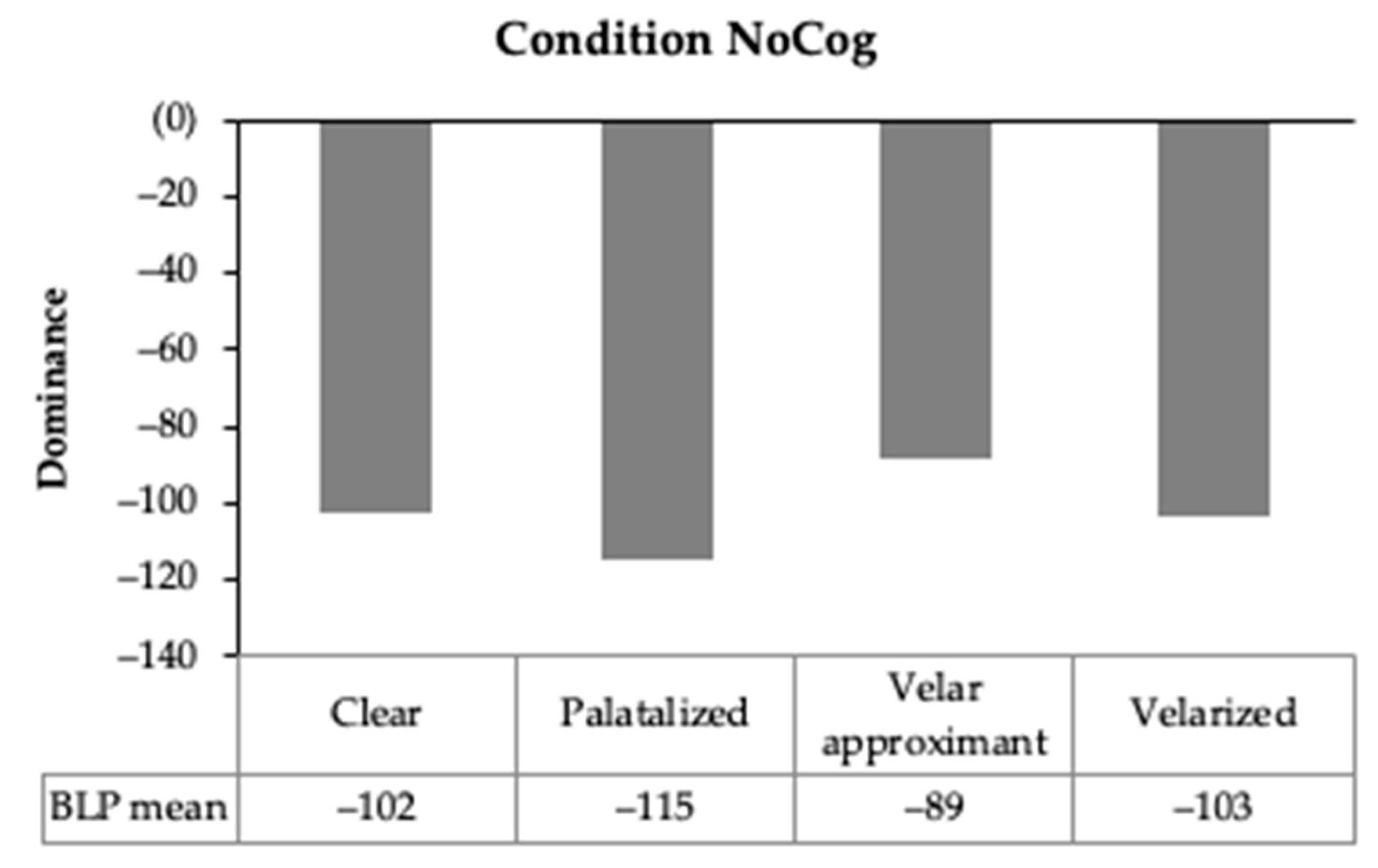 Languages 07 00102 g010