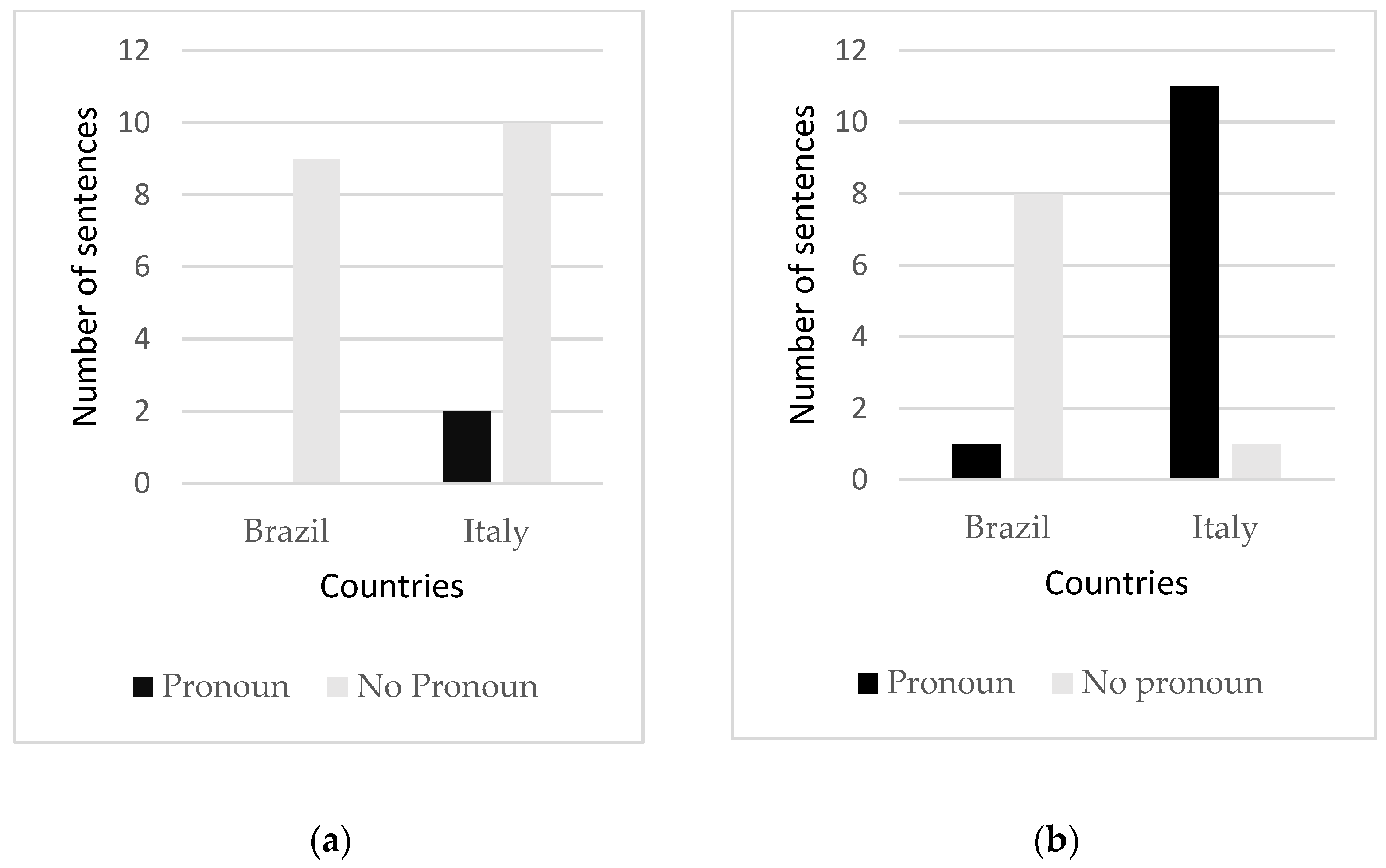 Languages 07 00106 g001