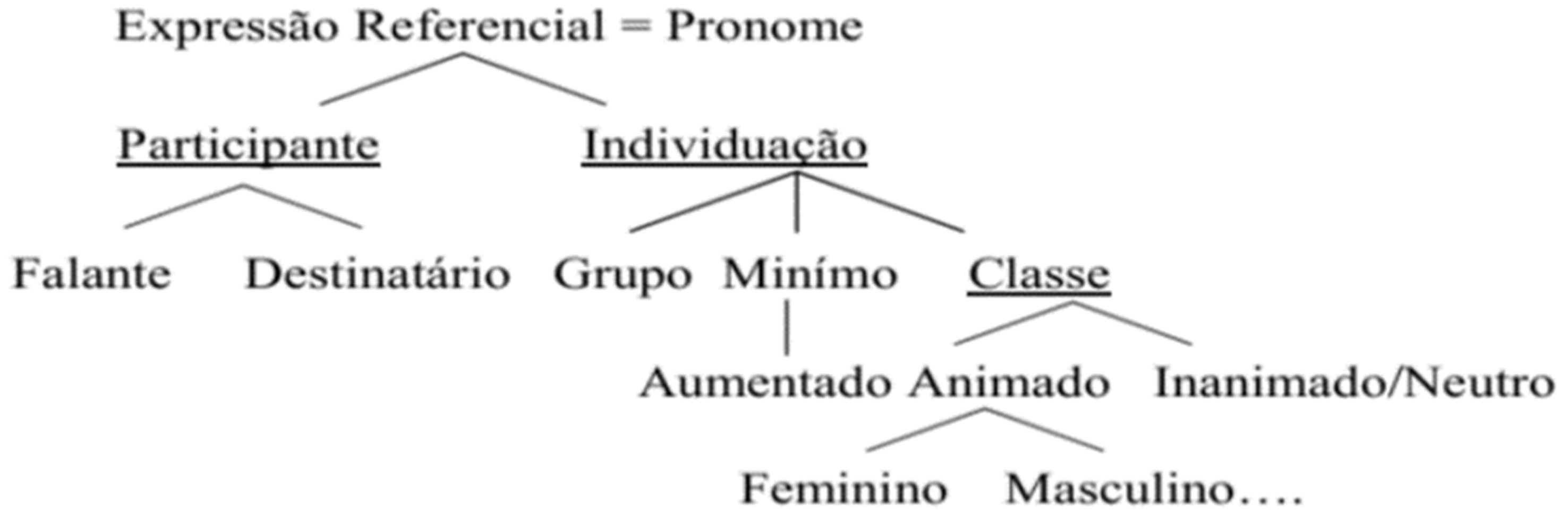 Languages 07 00114 g001