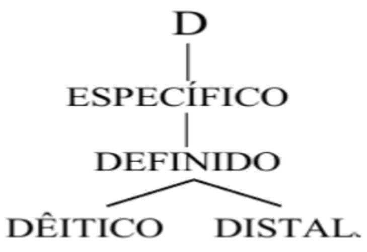 Languages 07 00114 g002