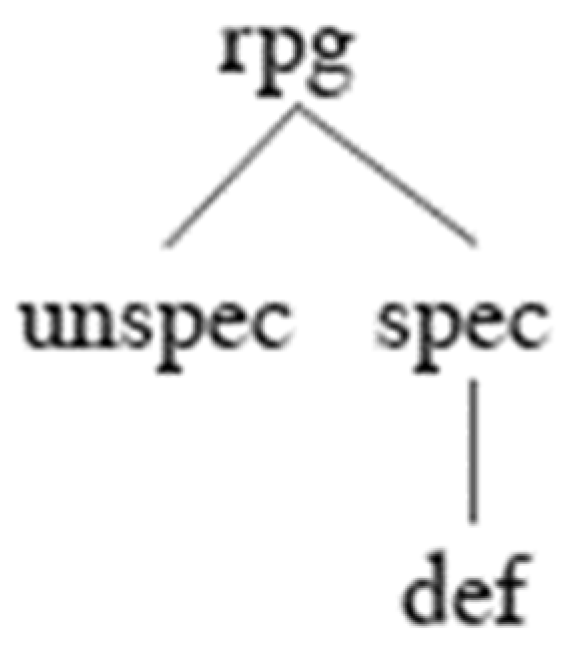 Languages 07 00114 g003