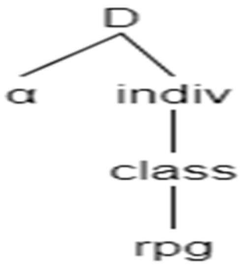 Languages 07 00114 g005