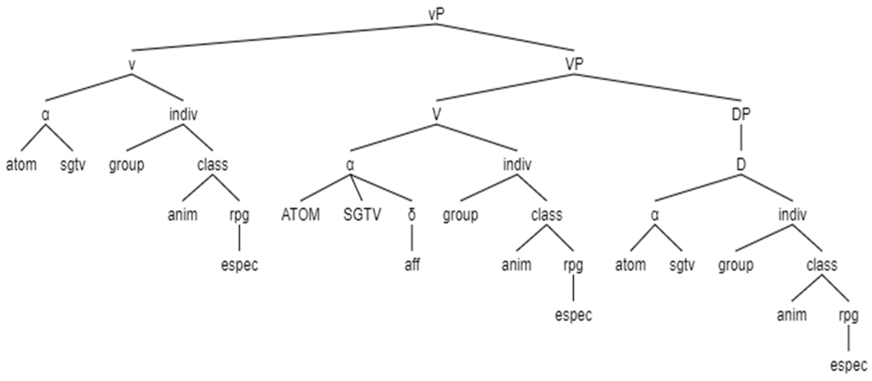 Languages 07 00114 g009