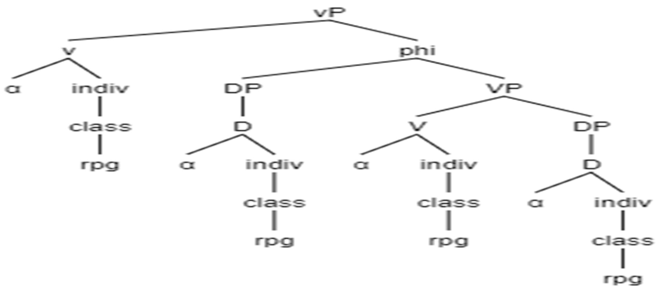 Languages 07 00114 g011