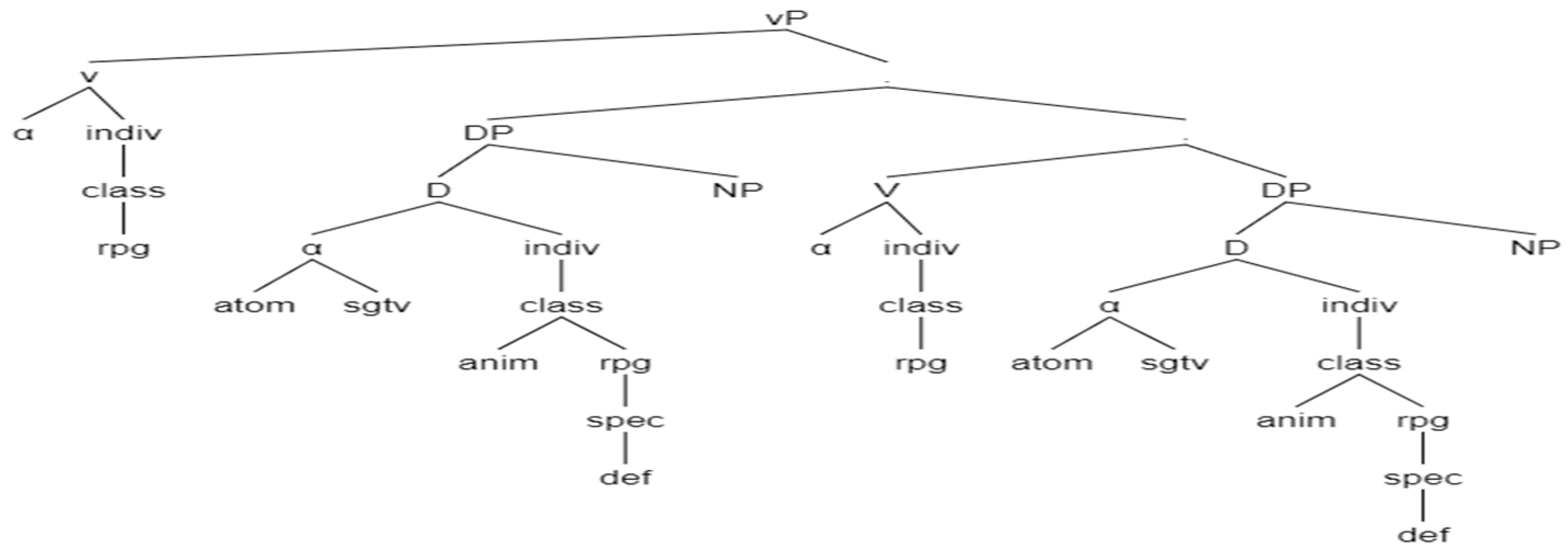 Languages 07 00114 g014