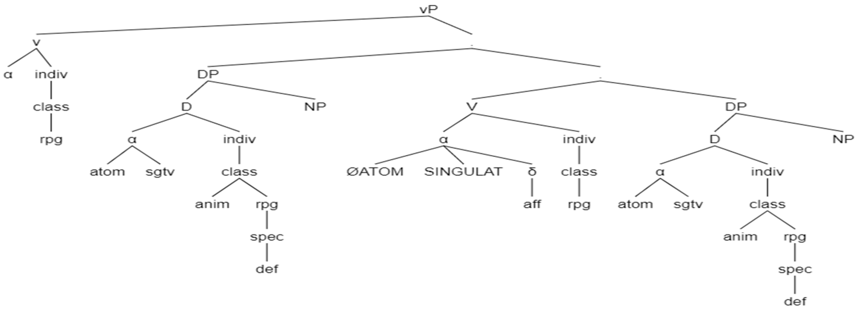 Languages 07 00114 g015