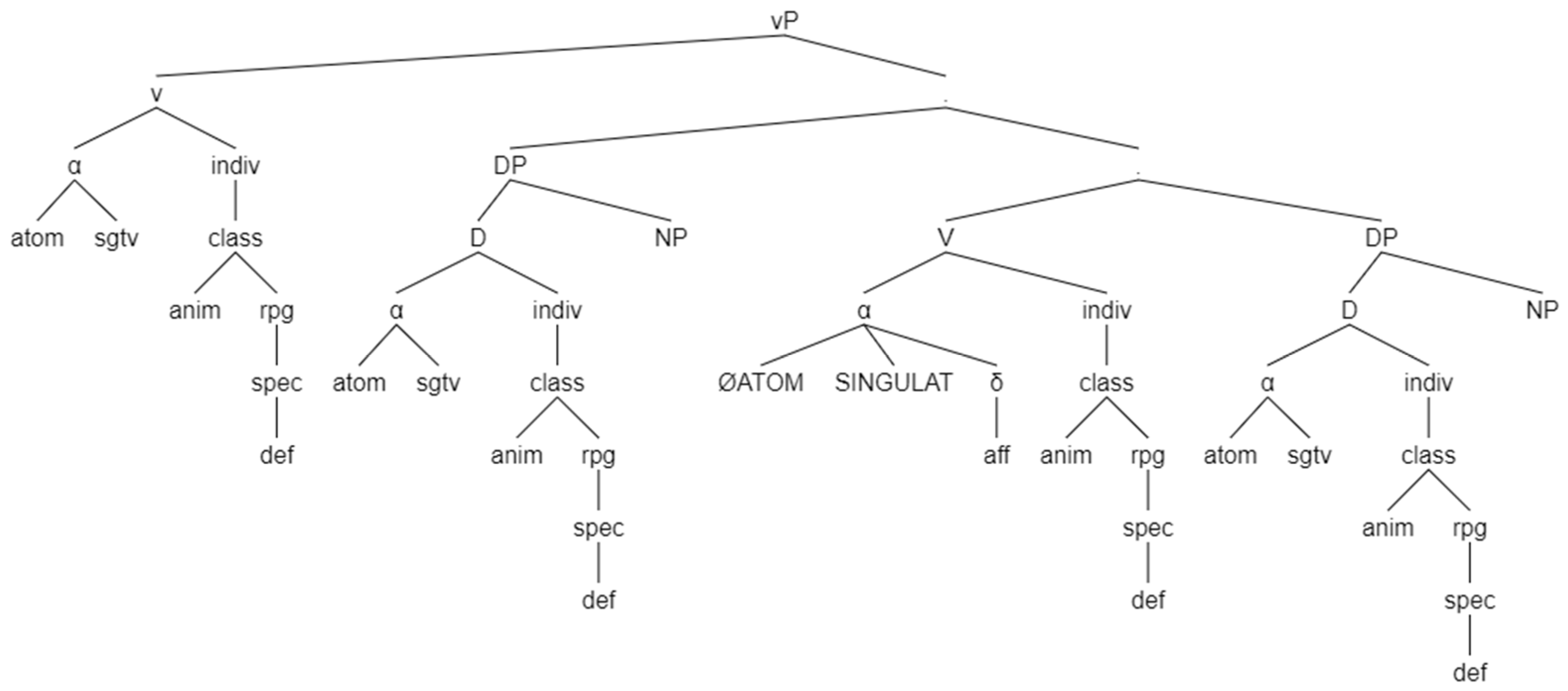 Languages 07 00114 g016