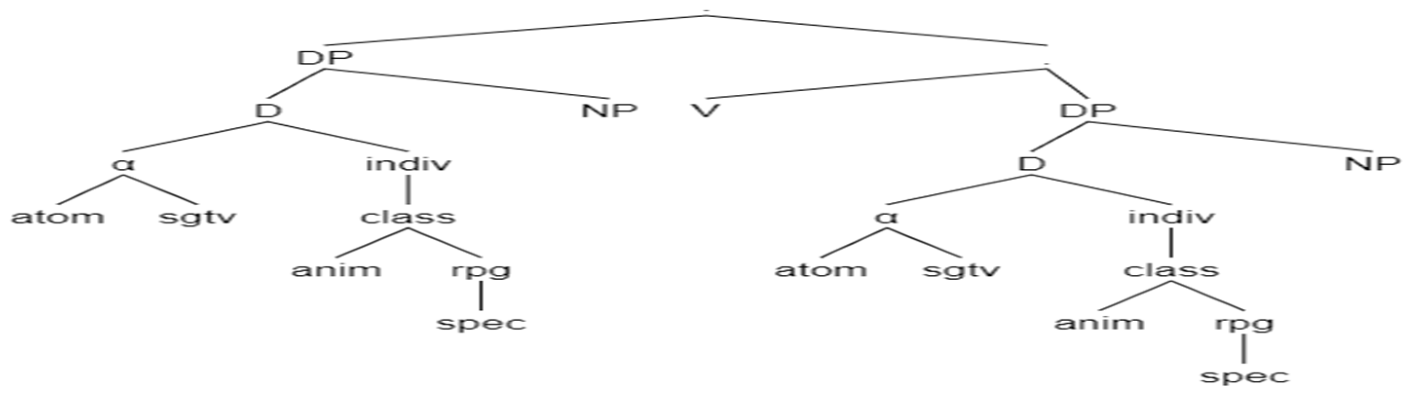 Languages 07 00114 g018