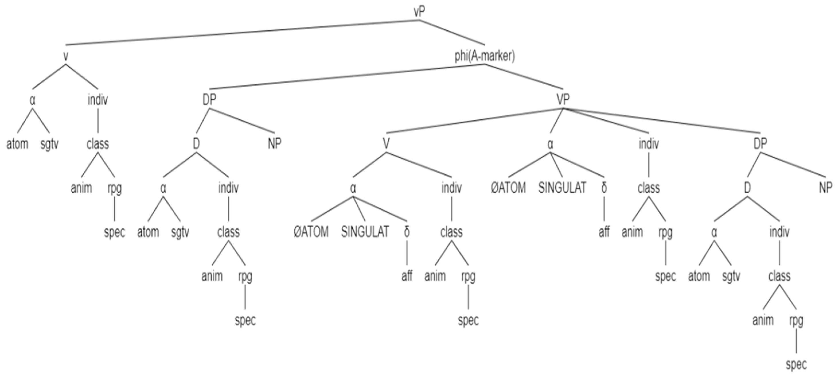 Languages 07 00114 g019