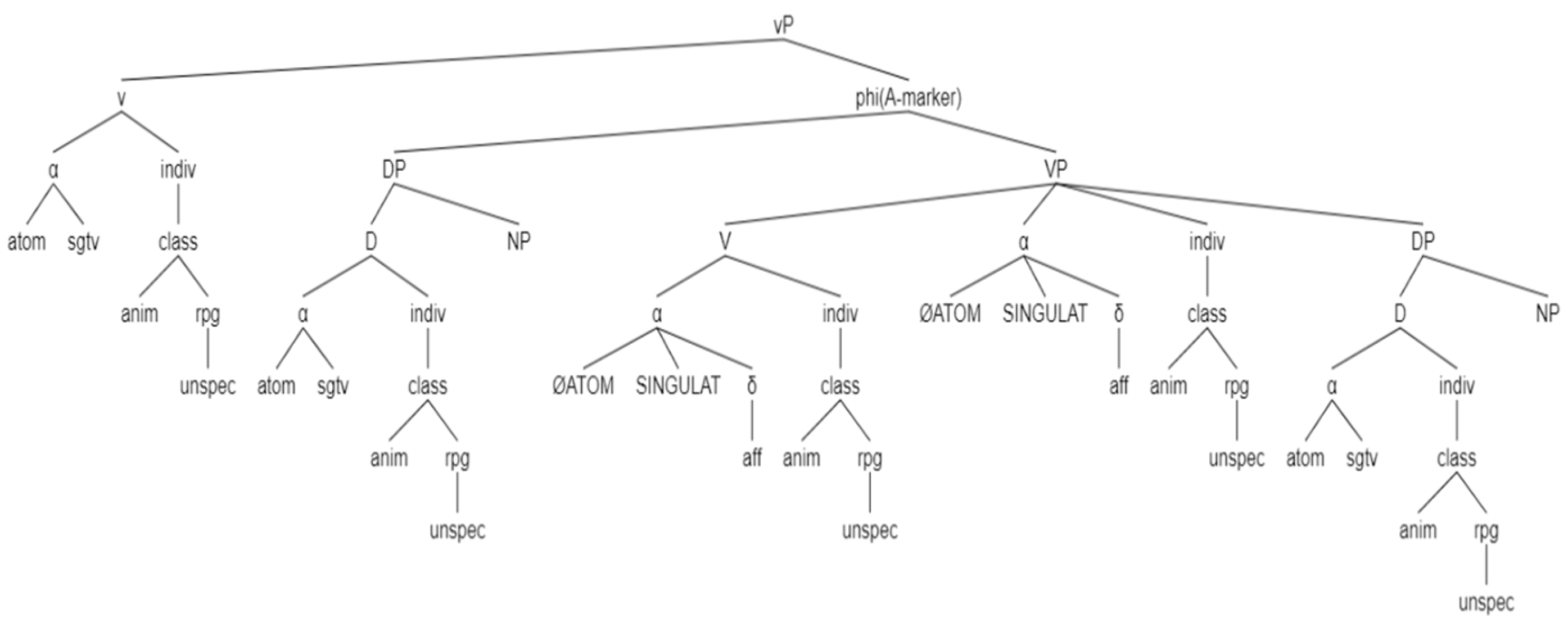 Languages 07 00114 g021