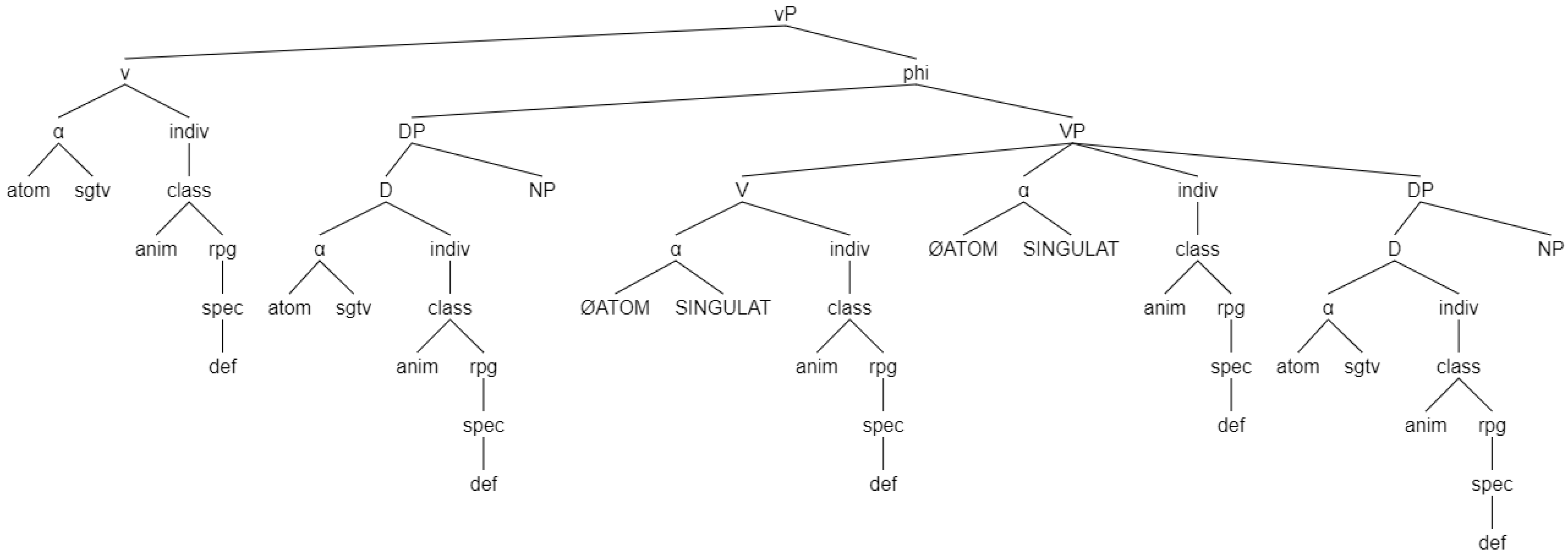 Languages 07 00114 g027