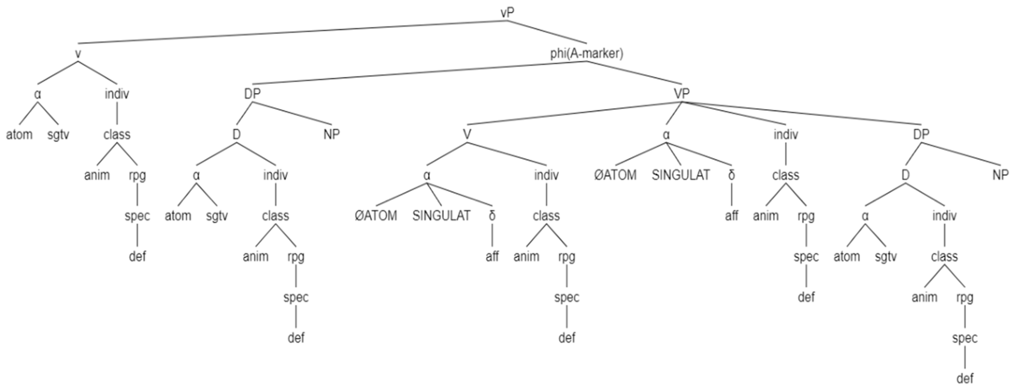 Languages 07 00114 g029