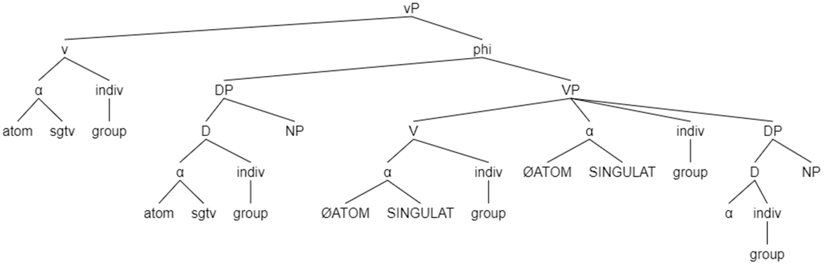 Languages 07 00114 g031