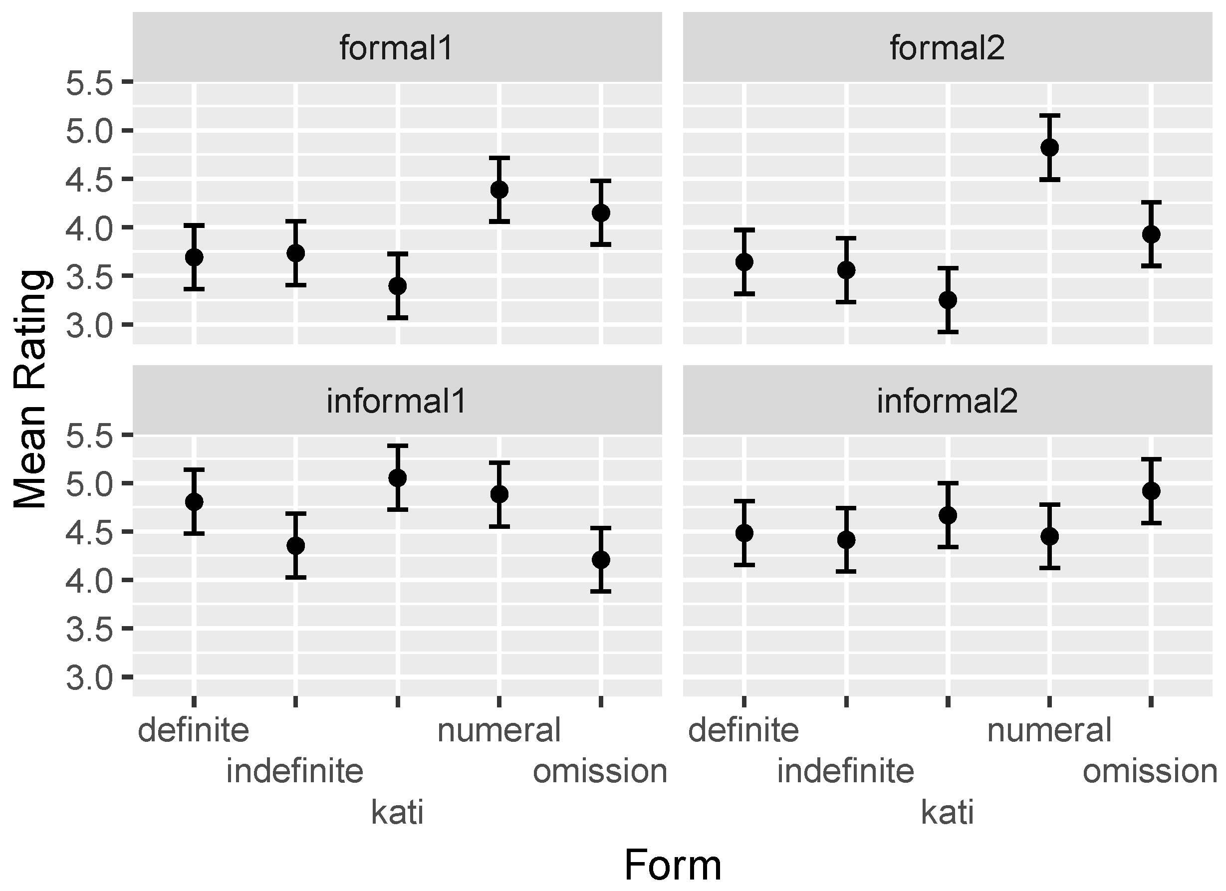 Languages 07 00115 g002