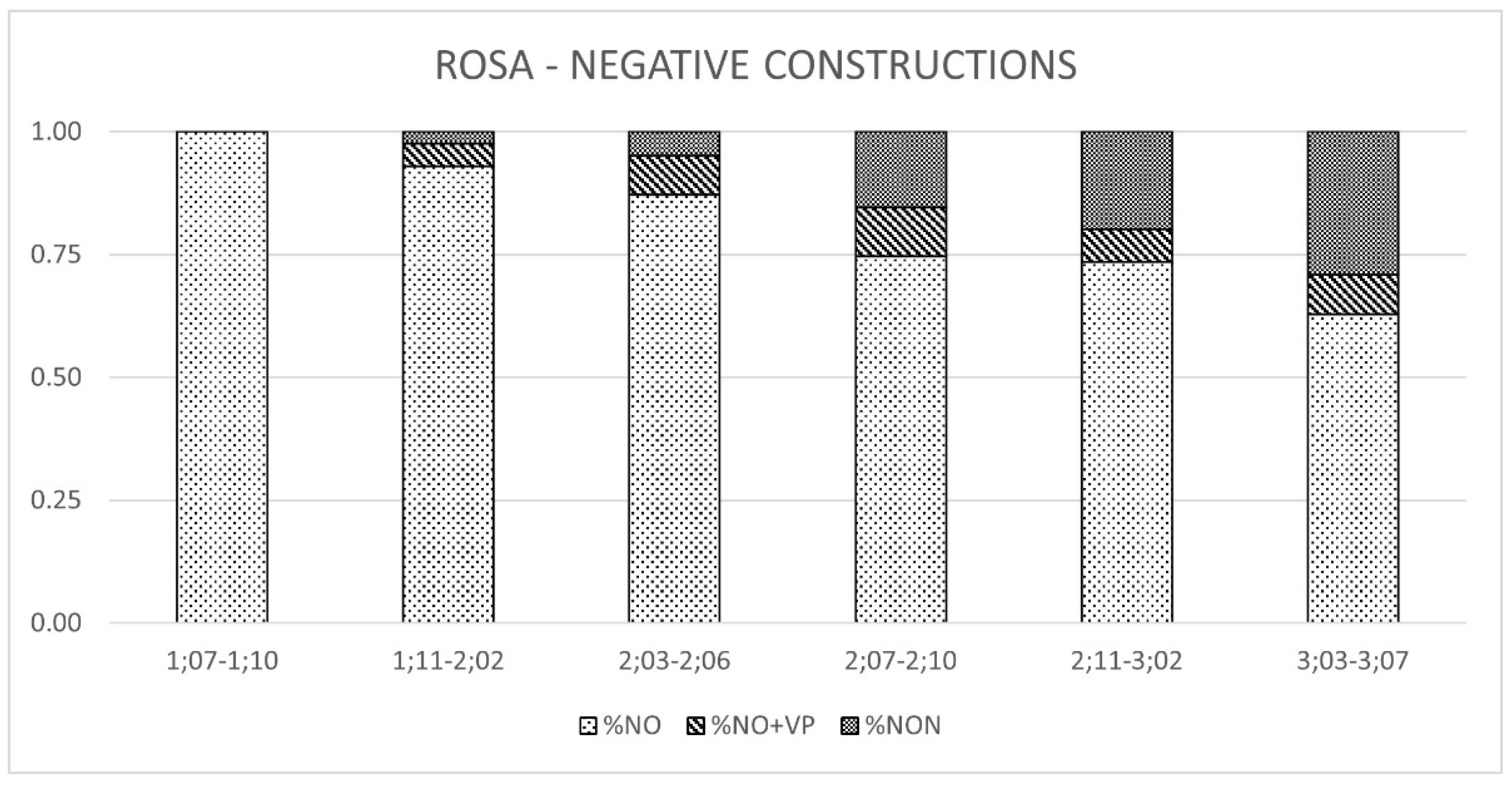 Languages 07 00116 g001