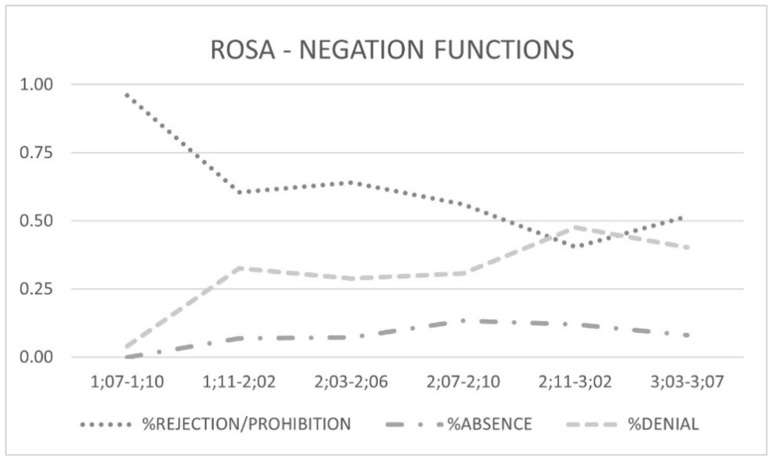 Languages 07 00116 g002
