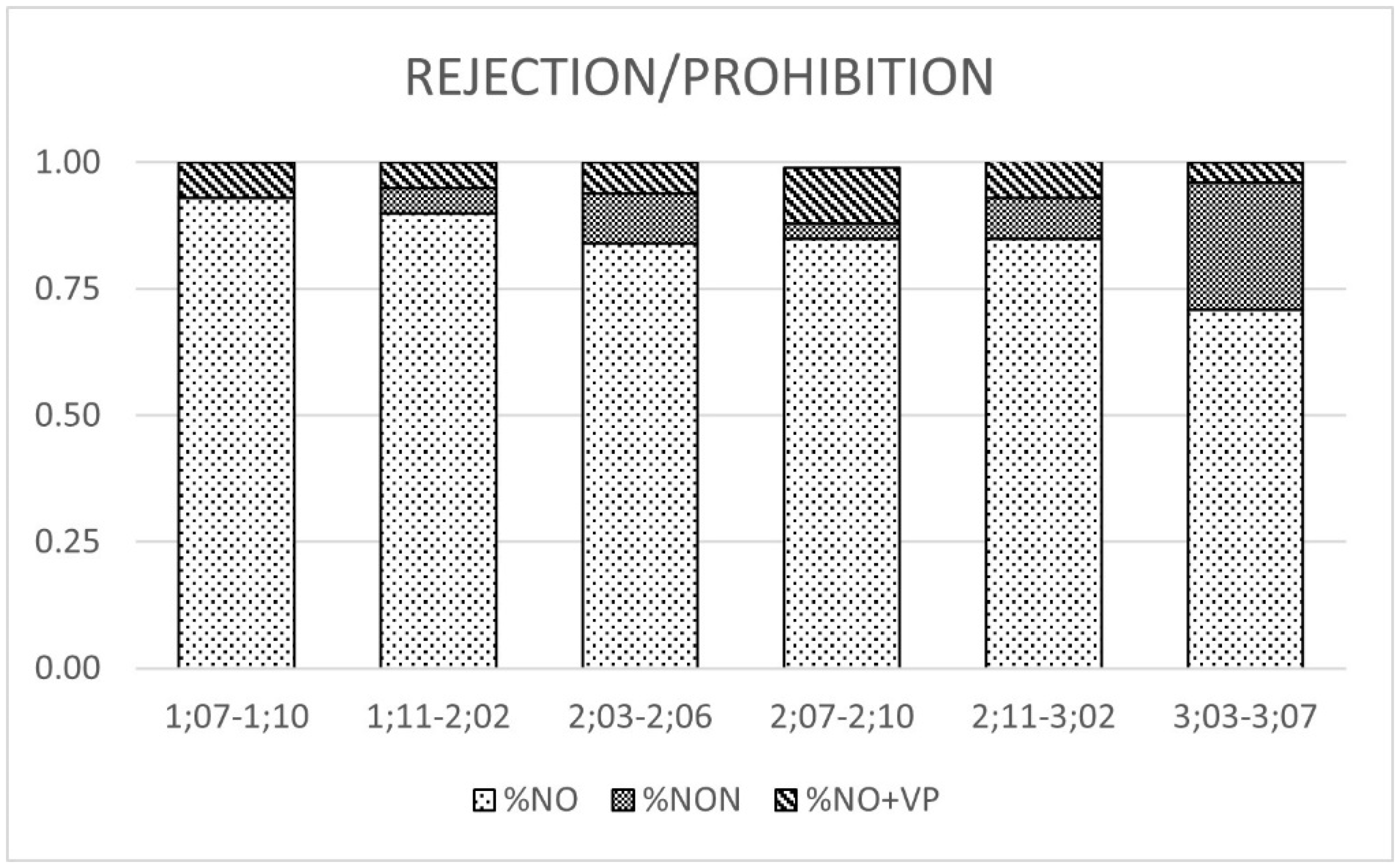 Languages 07 00116 g003