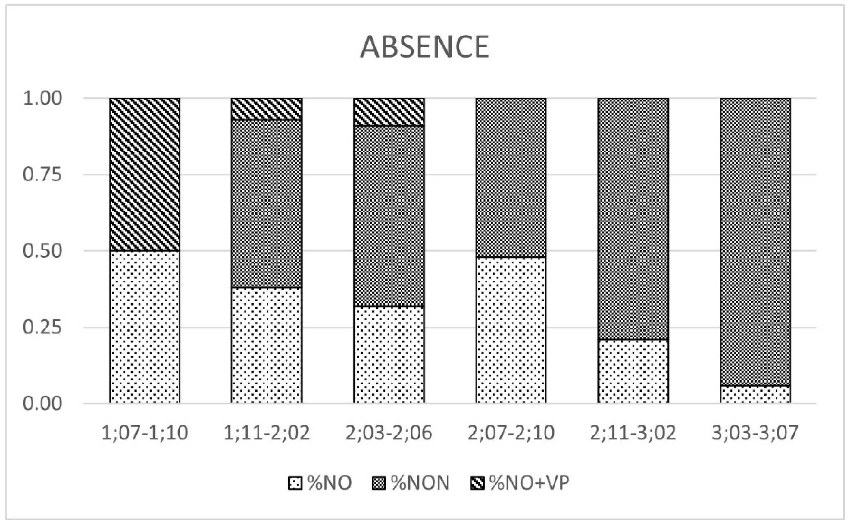 Languages 07 00116 g004