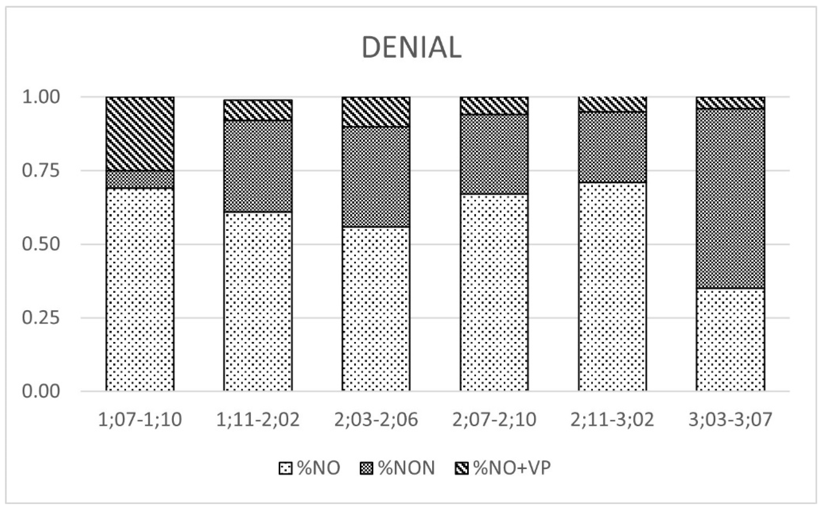 Languages 07 00116 g005