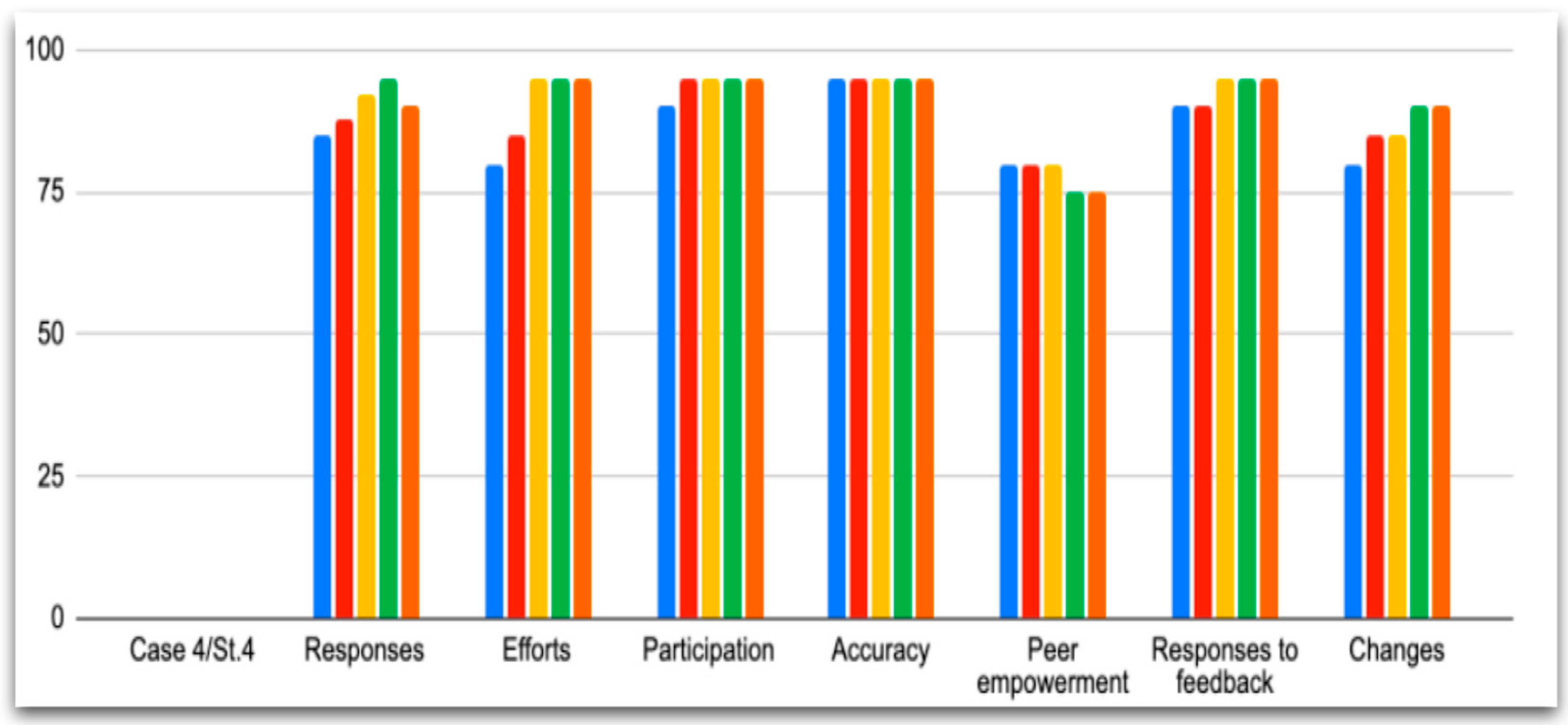 Languages 07 00121 g004