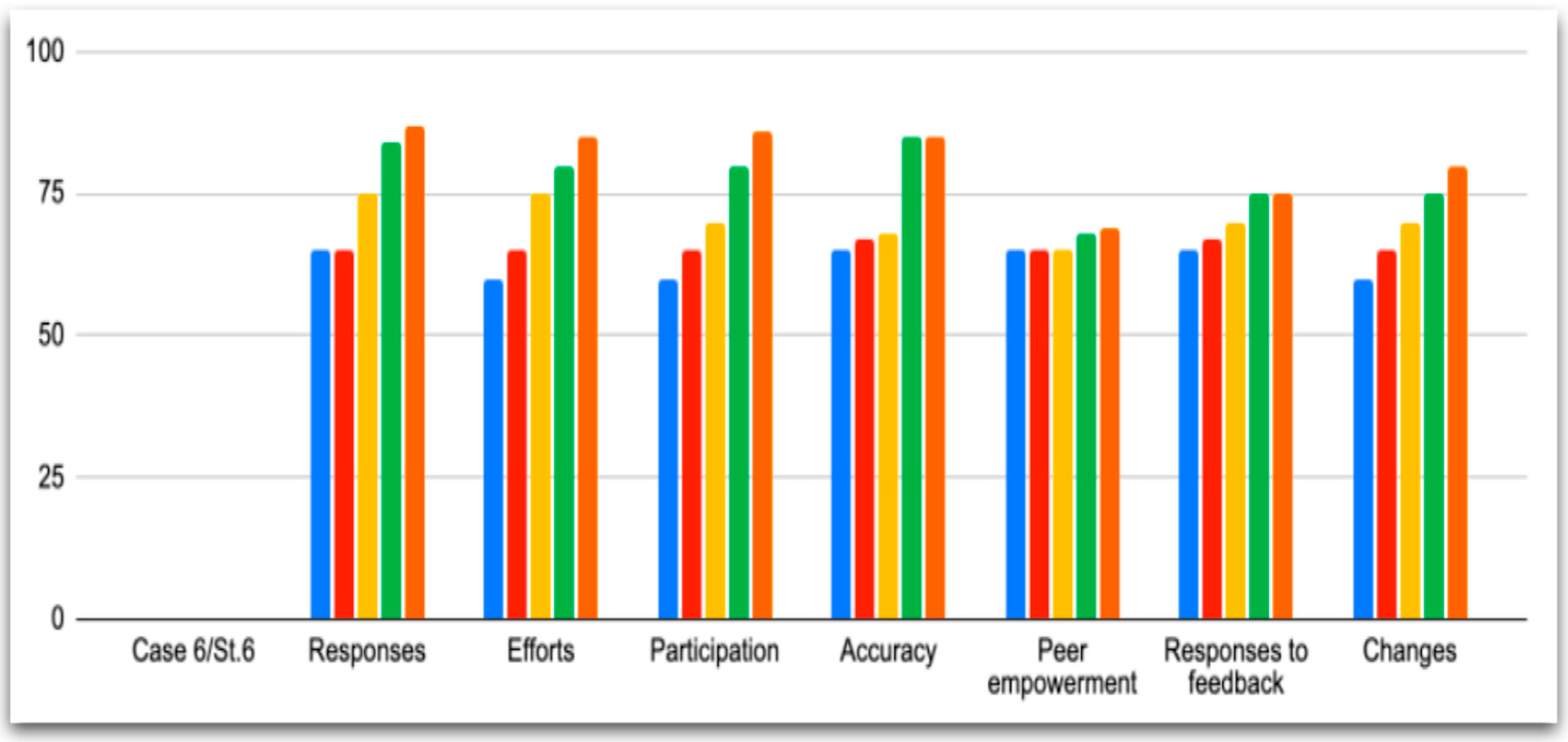 Languages 07 00121 g006