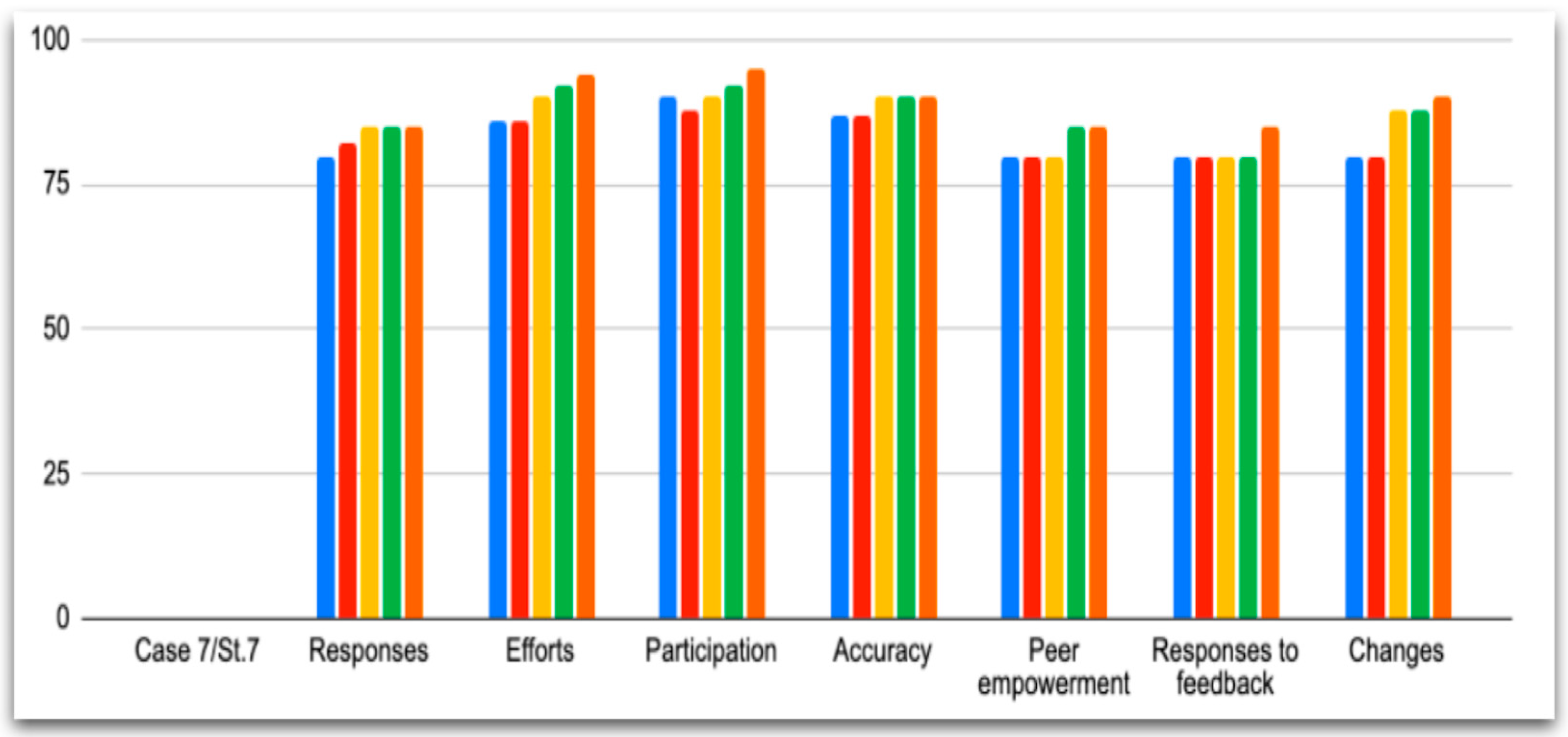 Languages 07 00121 g007