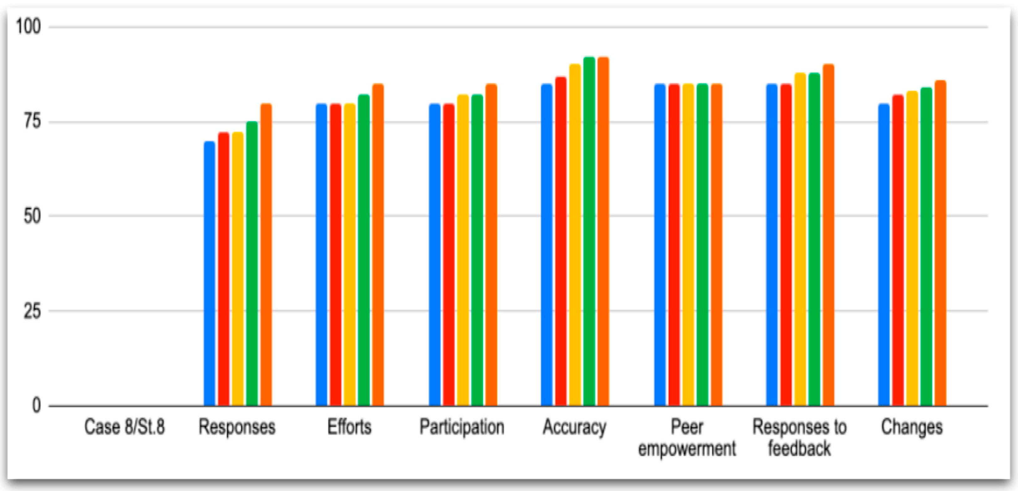 Languages 07 00121 g008