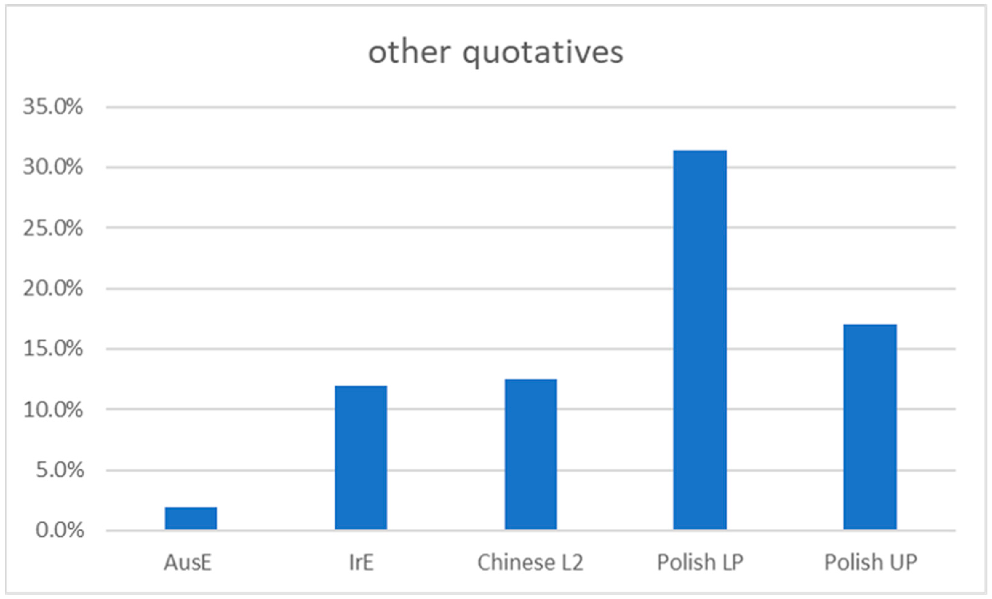 Languages 07 00123 g003