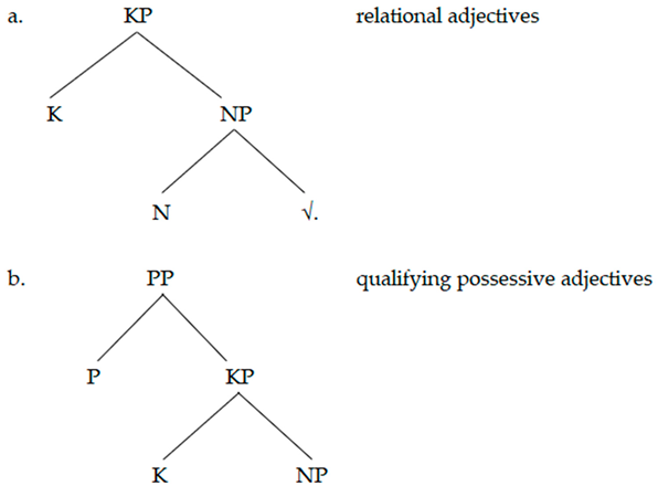 Languages 07 00130 i001 Languages 07 00130 i001